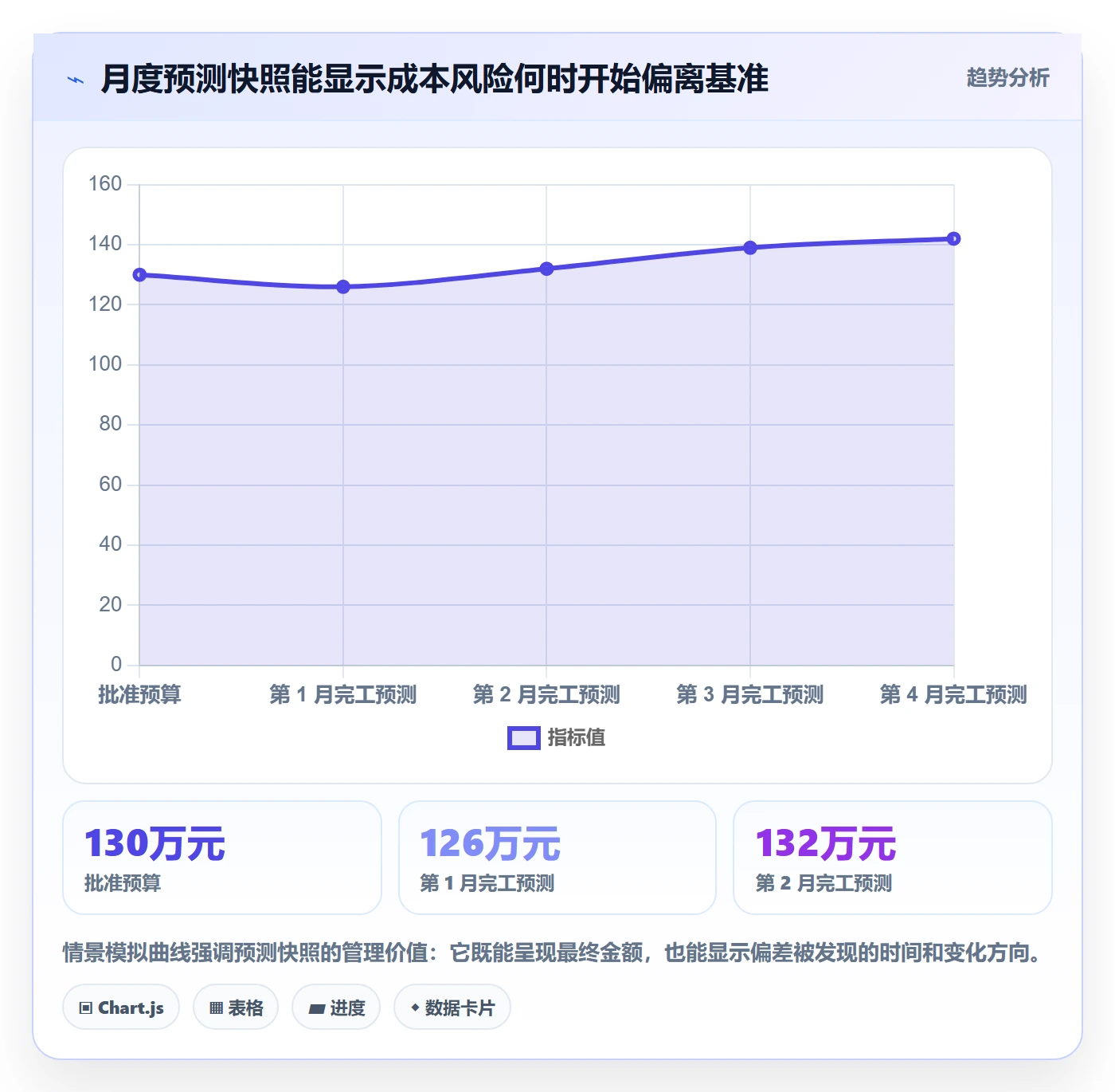 项目成本流程与规范:PMO成本管理入门指南关键指标