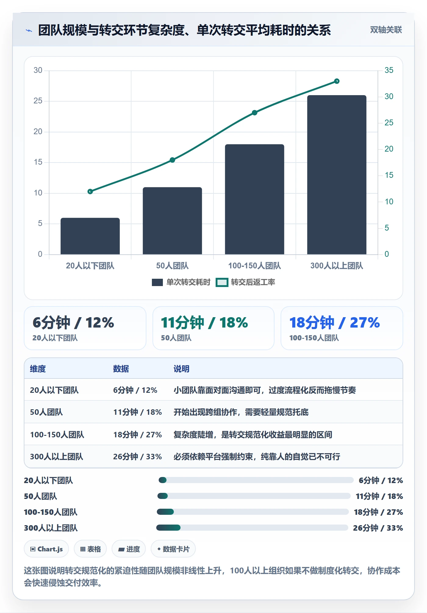 转交怎么做？研发团队最佳实践：任务分派从0到1
