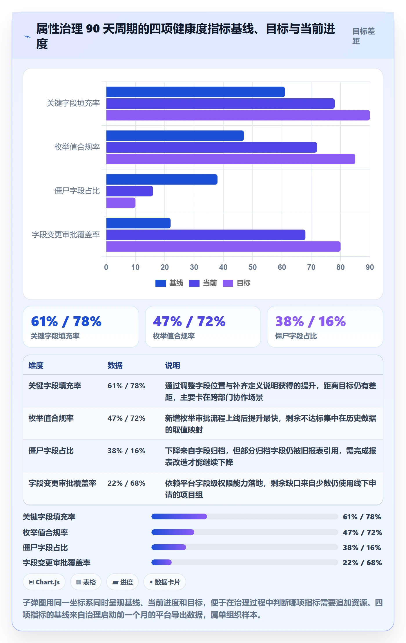 任务属性分类教程:管理层制度设计,避坑指南