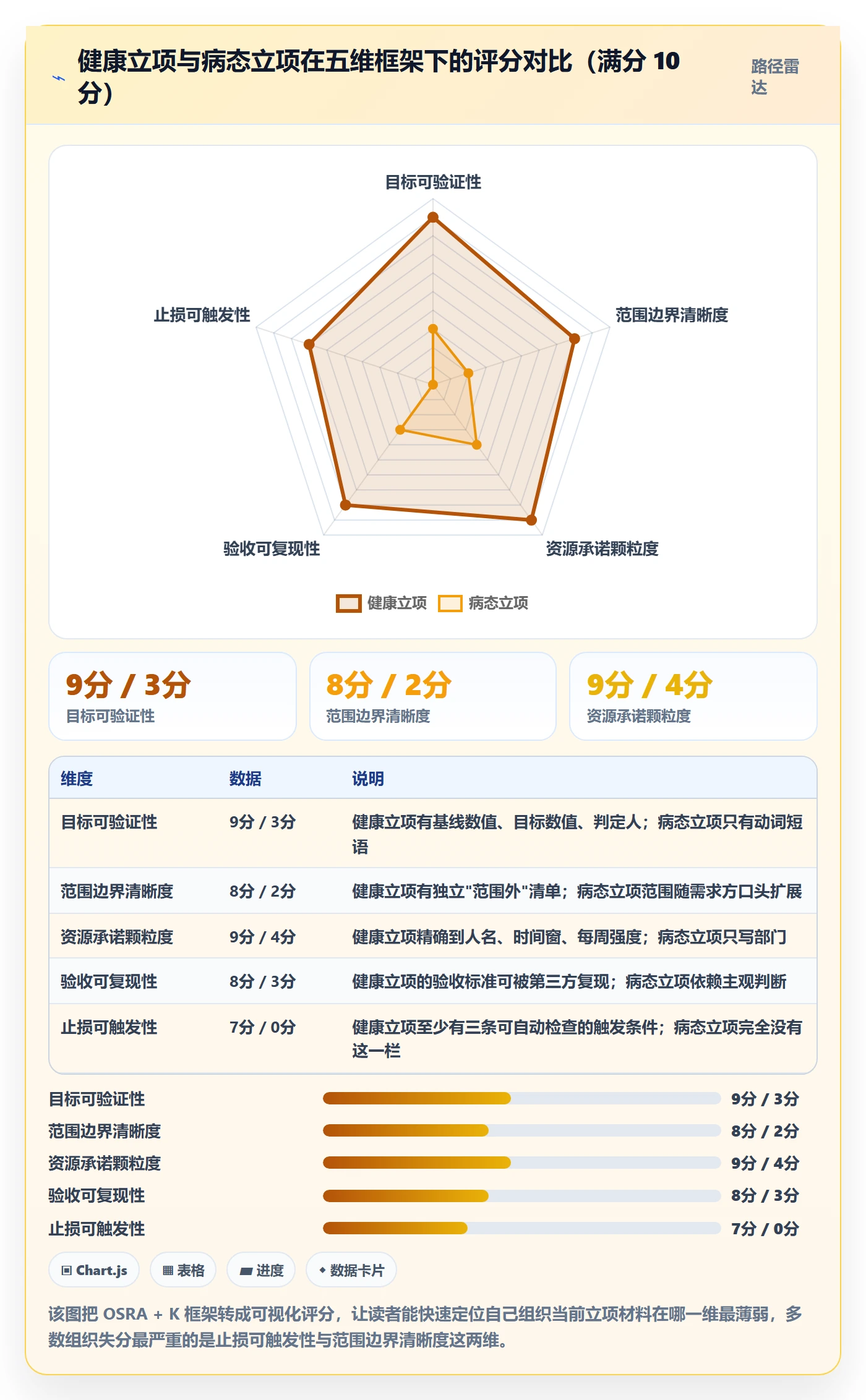 项目目标管理指南:管理层如何做好项目立项,制度设计全流程