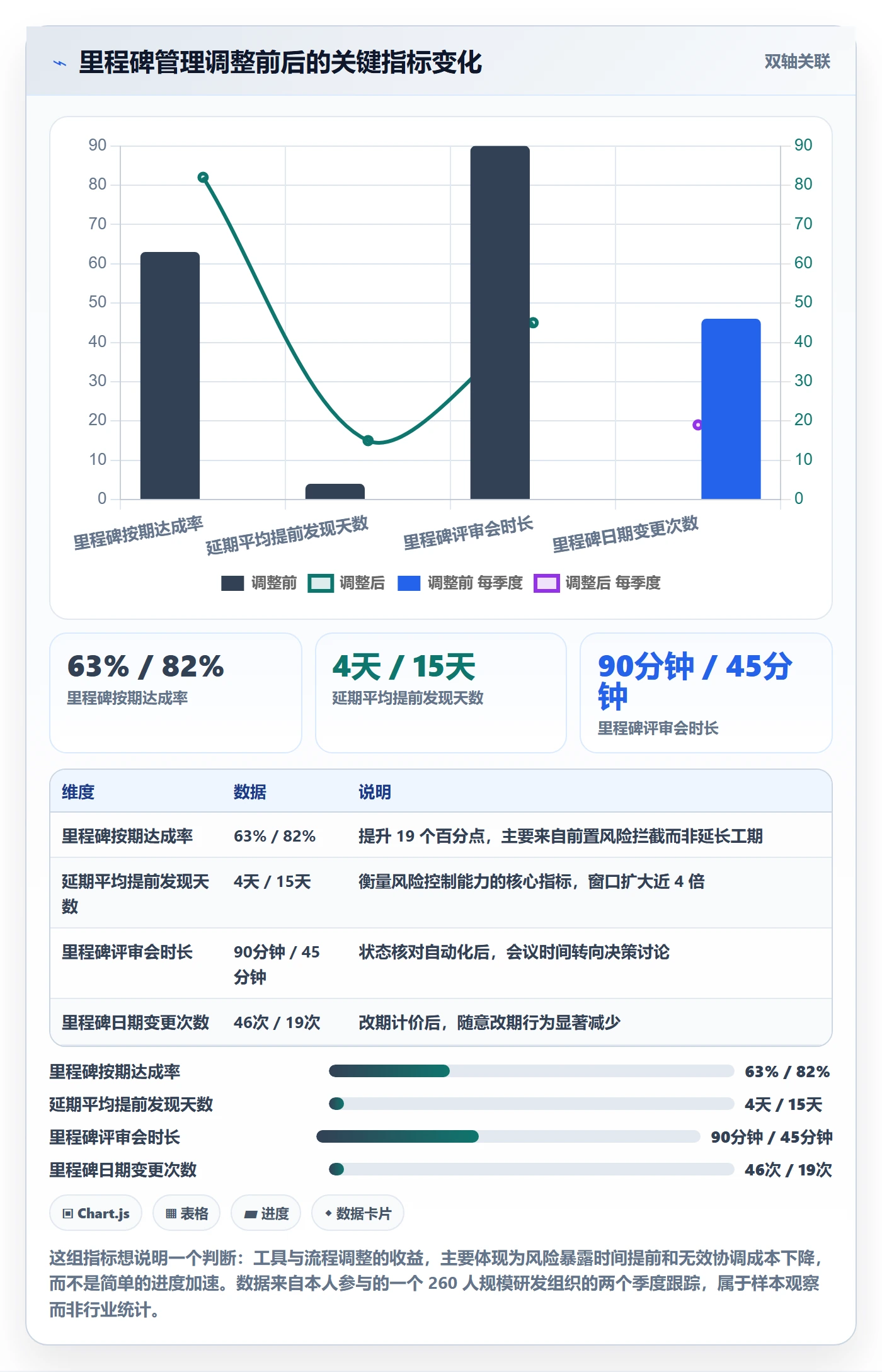 里程碑计划最佳实践:企业管理者里程碑风险控制,常见问题