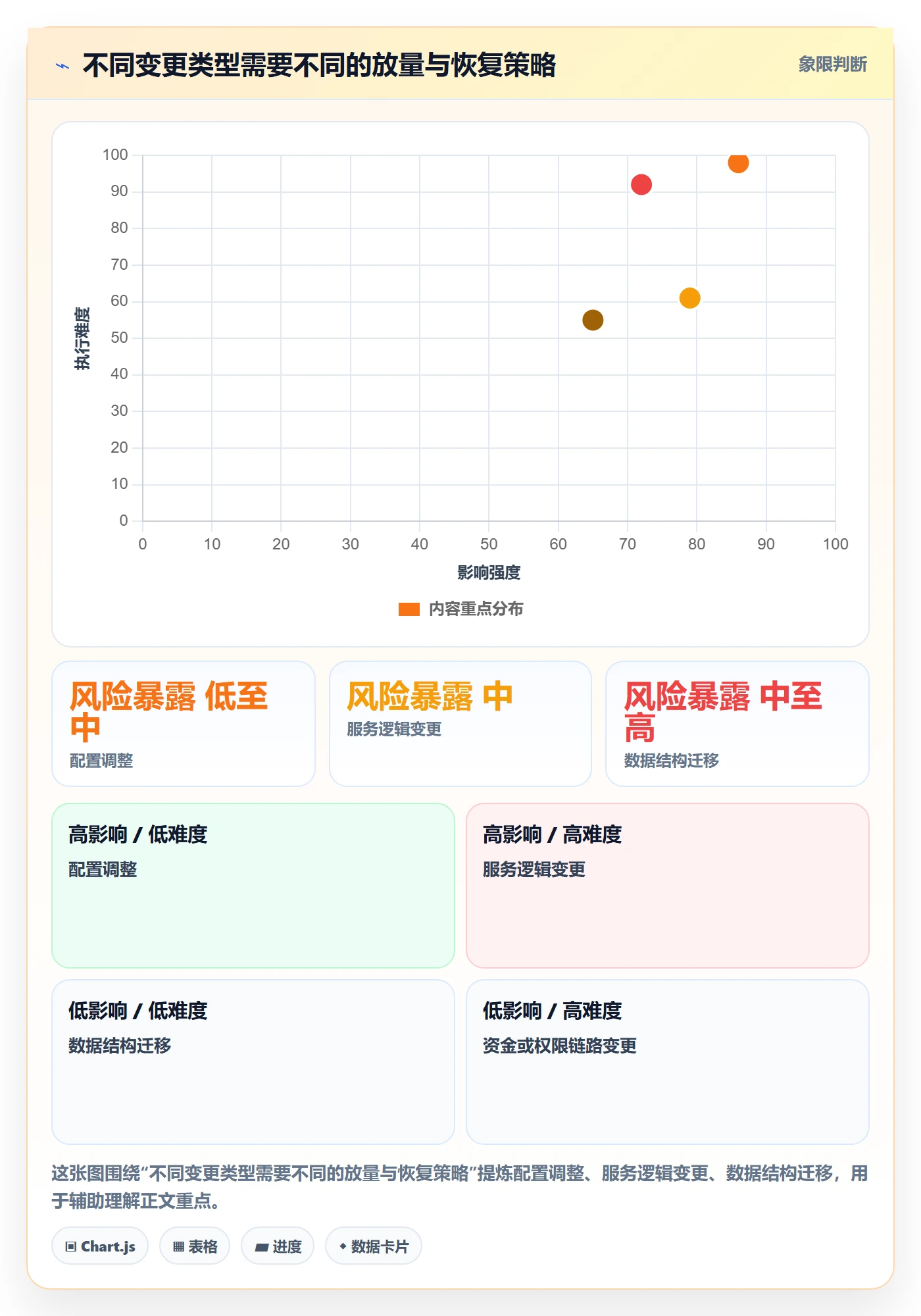 发布管理如何做好灰度发布?项目负责人最佳实践与操作步骤