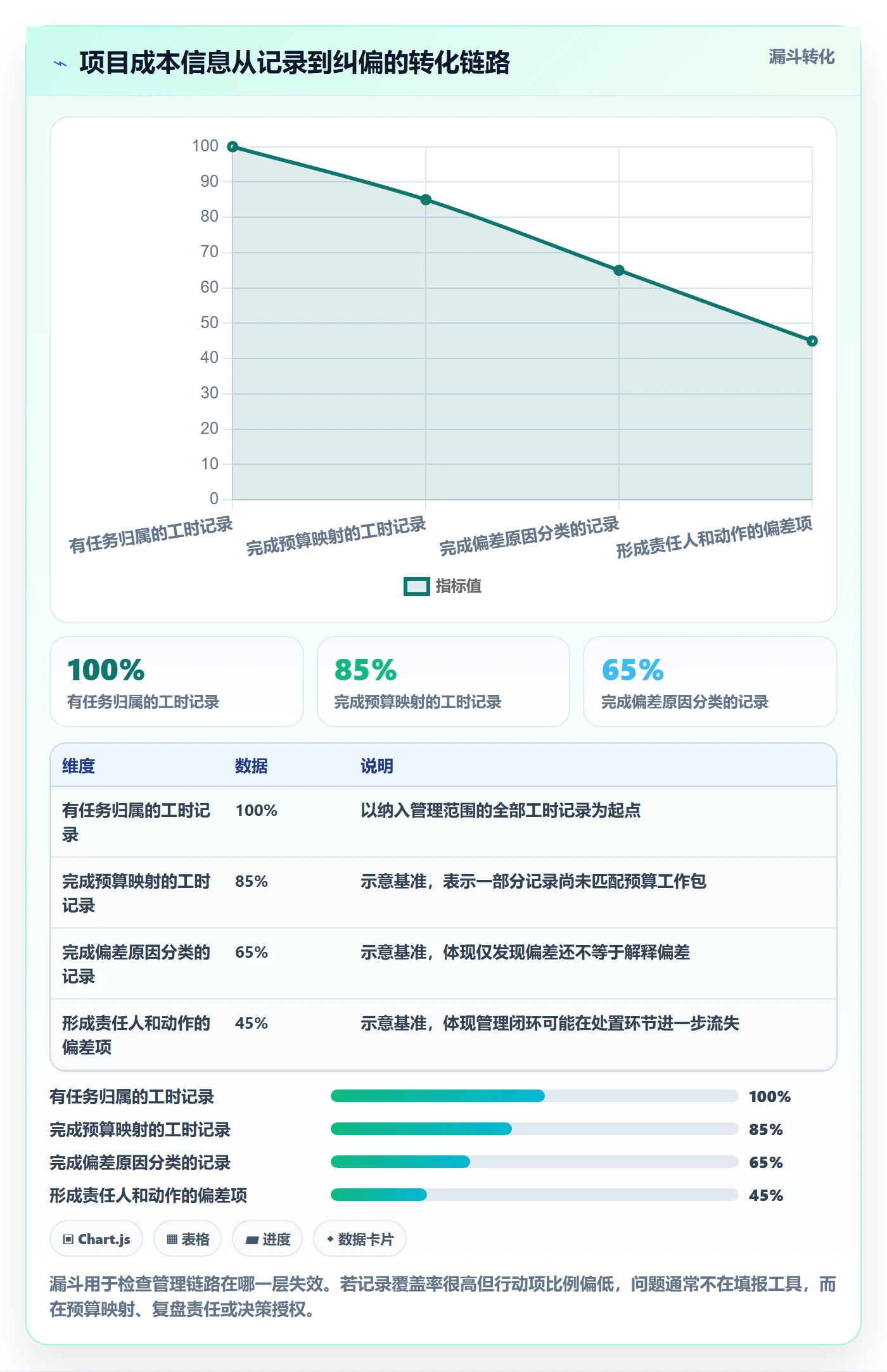人力成本最佳实践：项目成员成本管理效率提升，常见问题