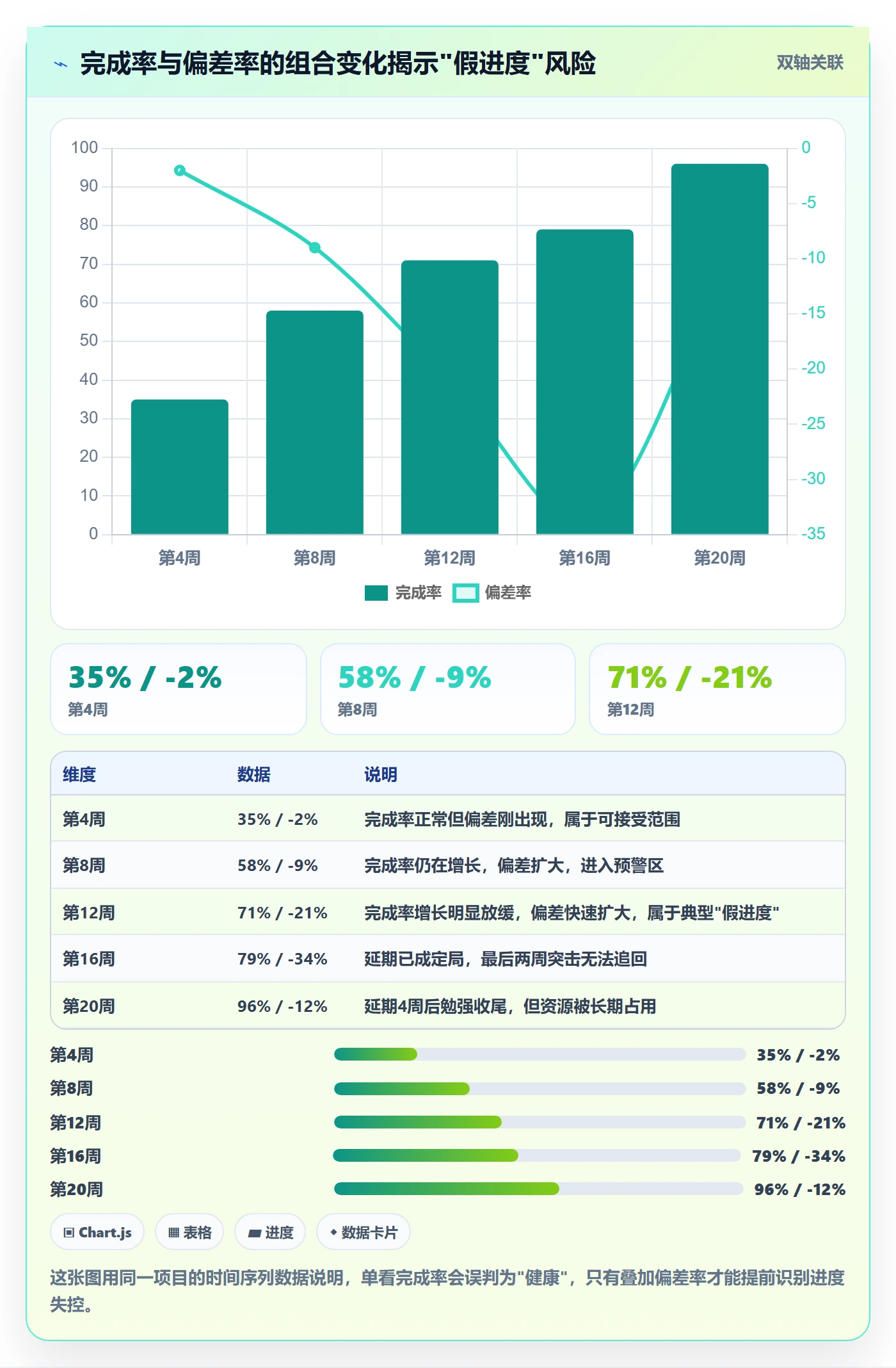 项目目标如何做好目标进度？实施团队实操方法与操作步骤