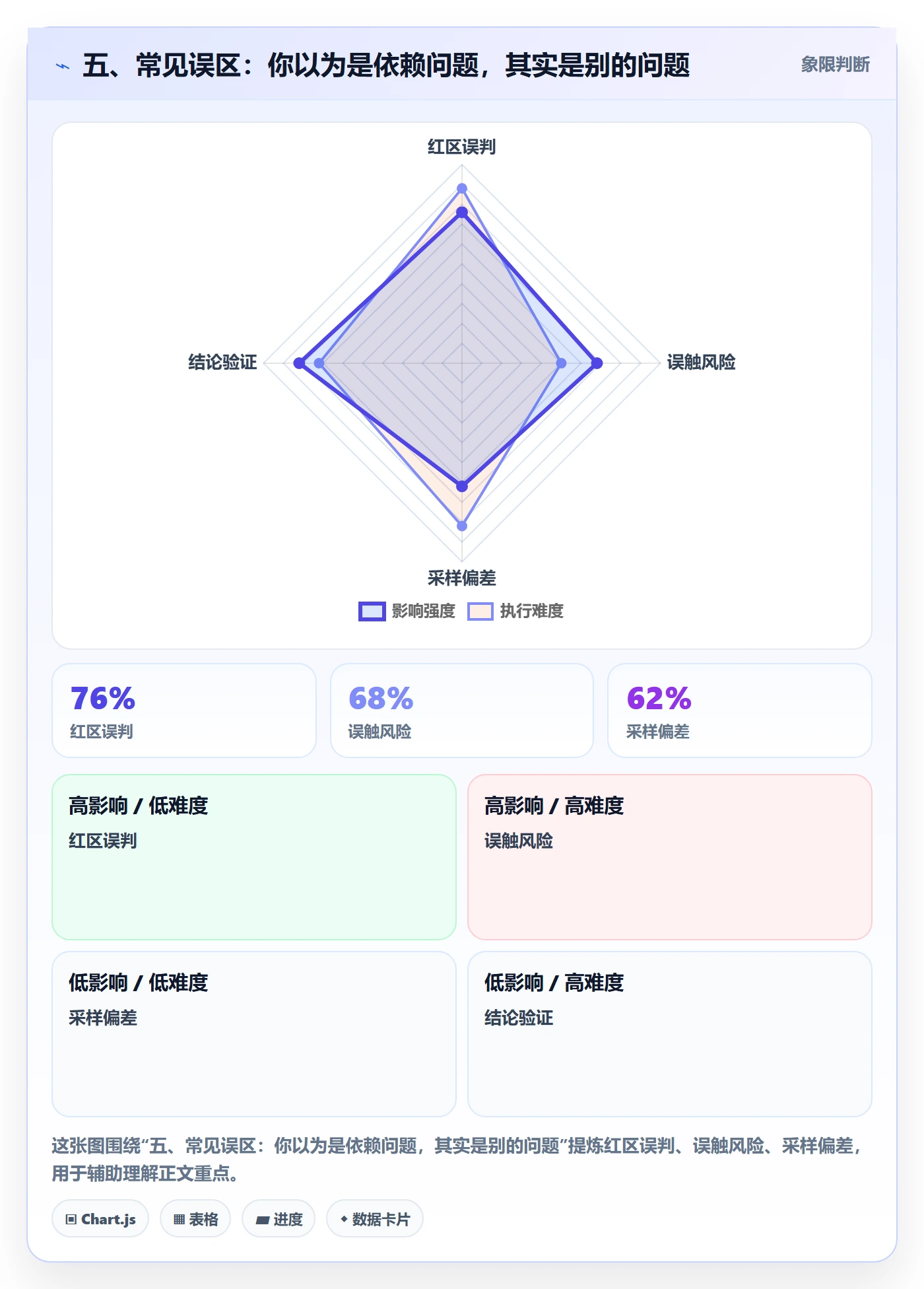 五、常见误区：你以为是依赖问题，其实是别的问题