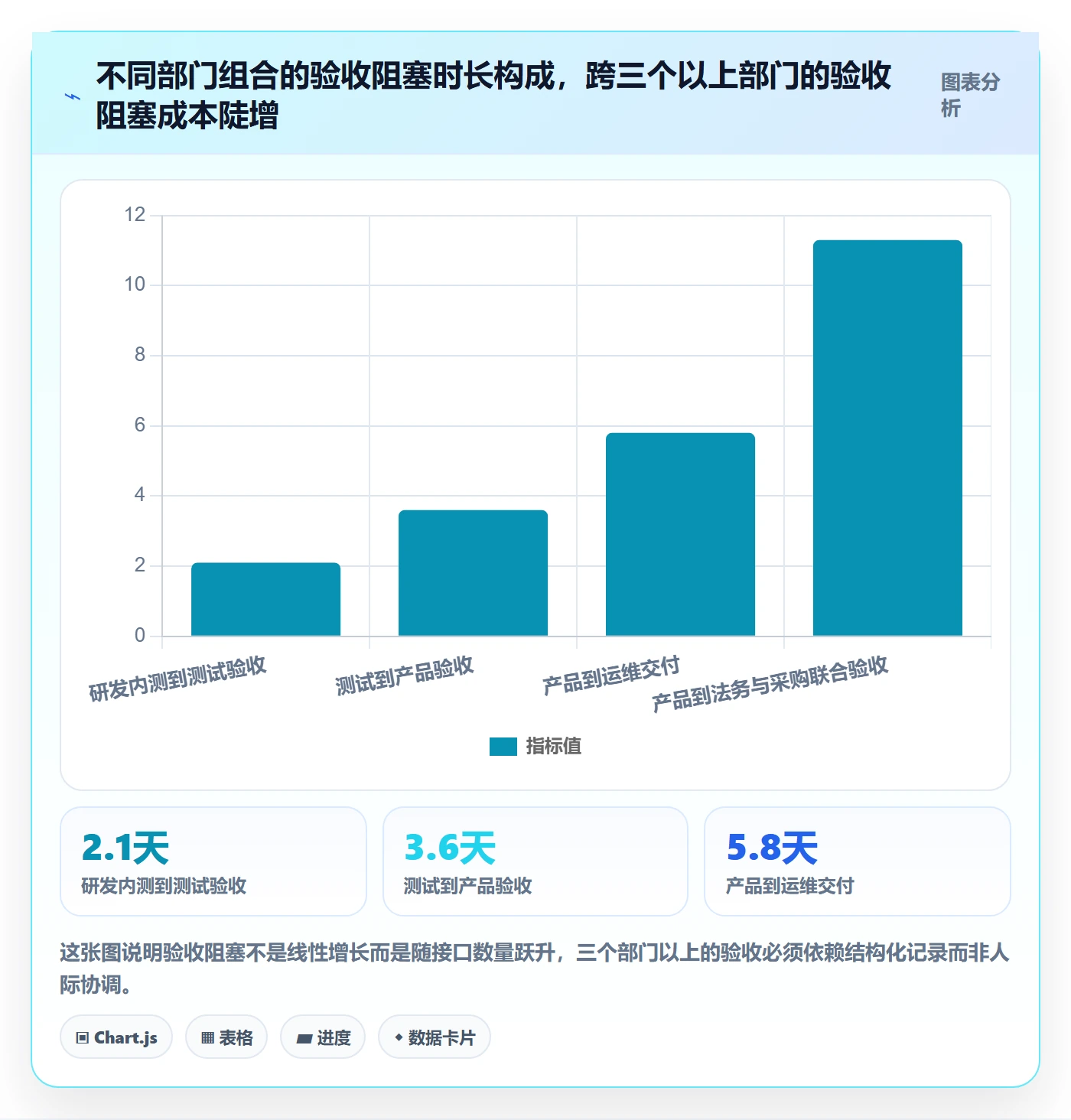 验收记录实操方法:跨部门团队提升任务验收效率的数据分析方法与模板