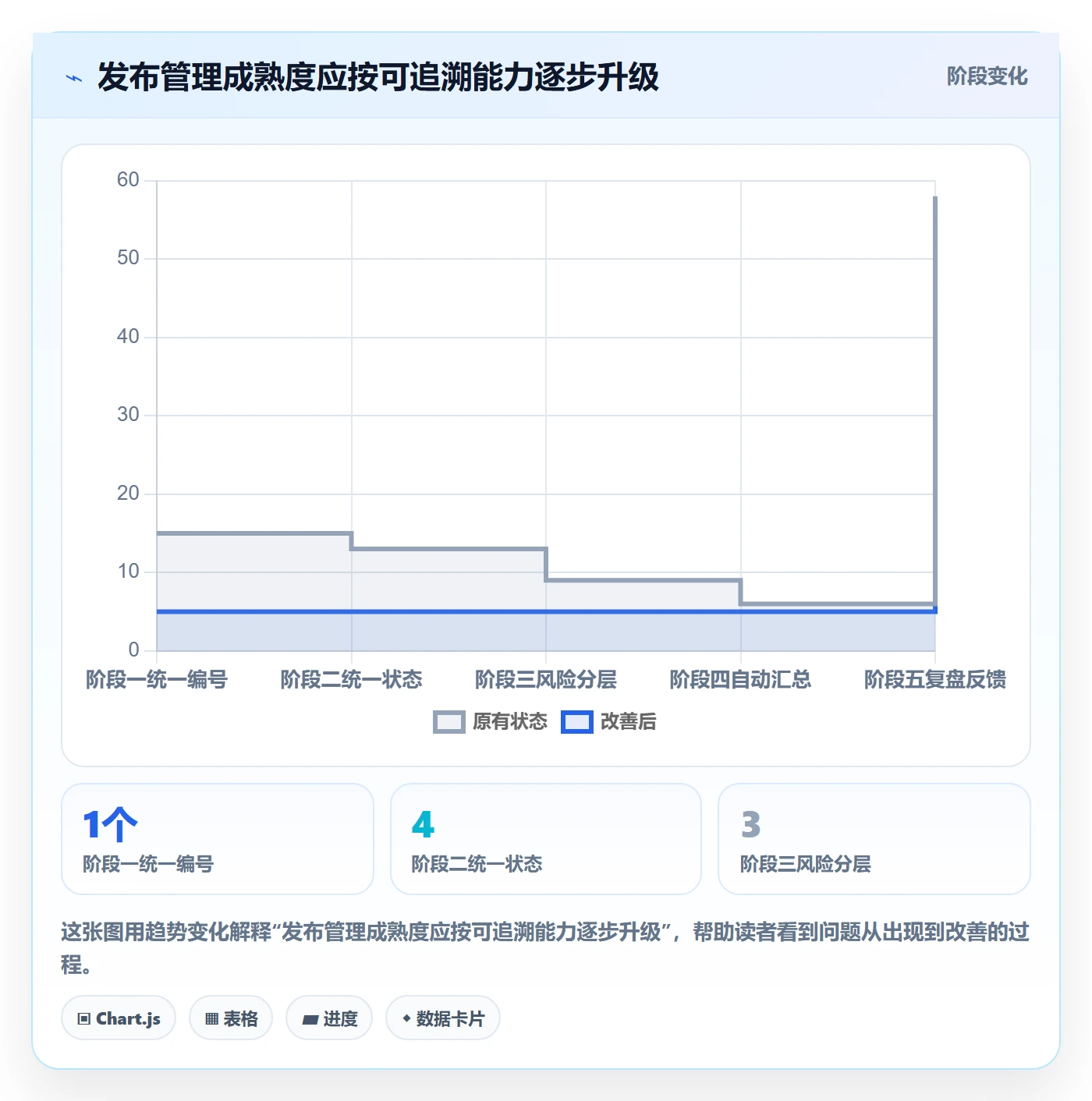 发布记录实操方法:研发团队提升发布管理效率的入门指南方法与模板
