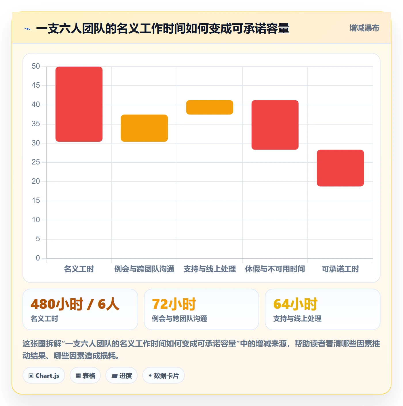 迭代规划怎么做?管理层入门指南:需求排期从0到1