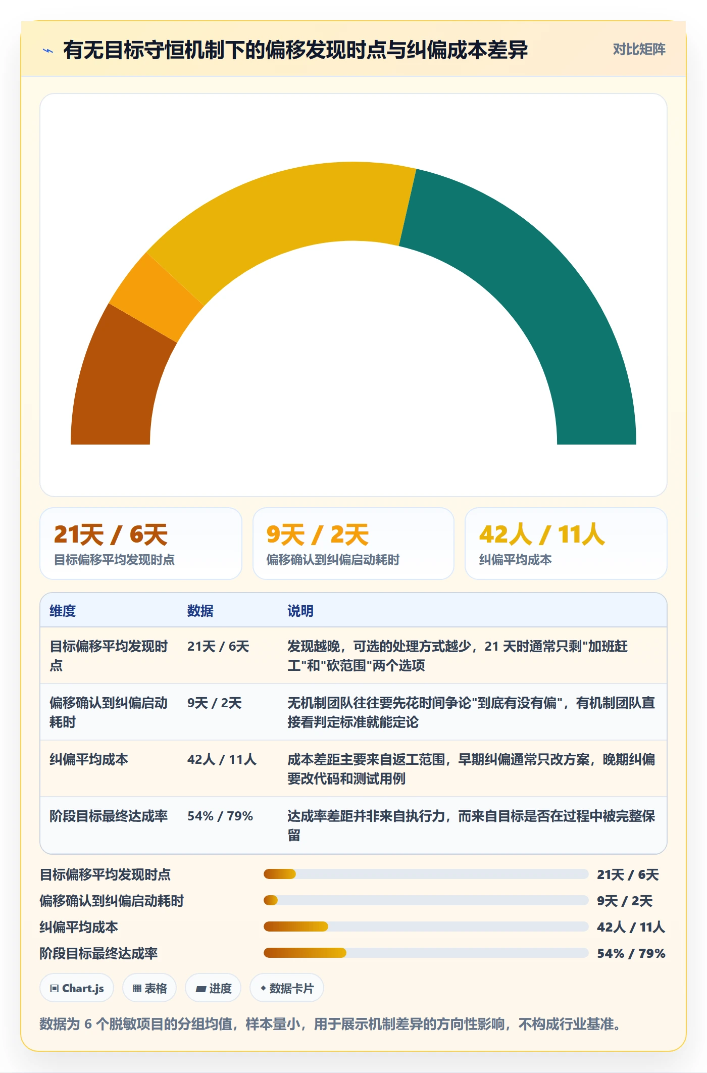 阶段目标管理指南:产品经理如何做好项目目标,效率提升全流程