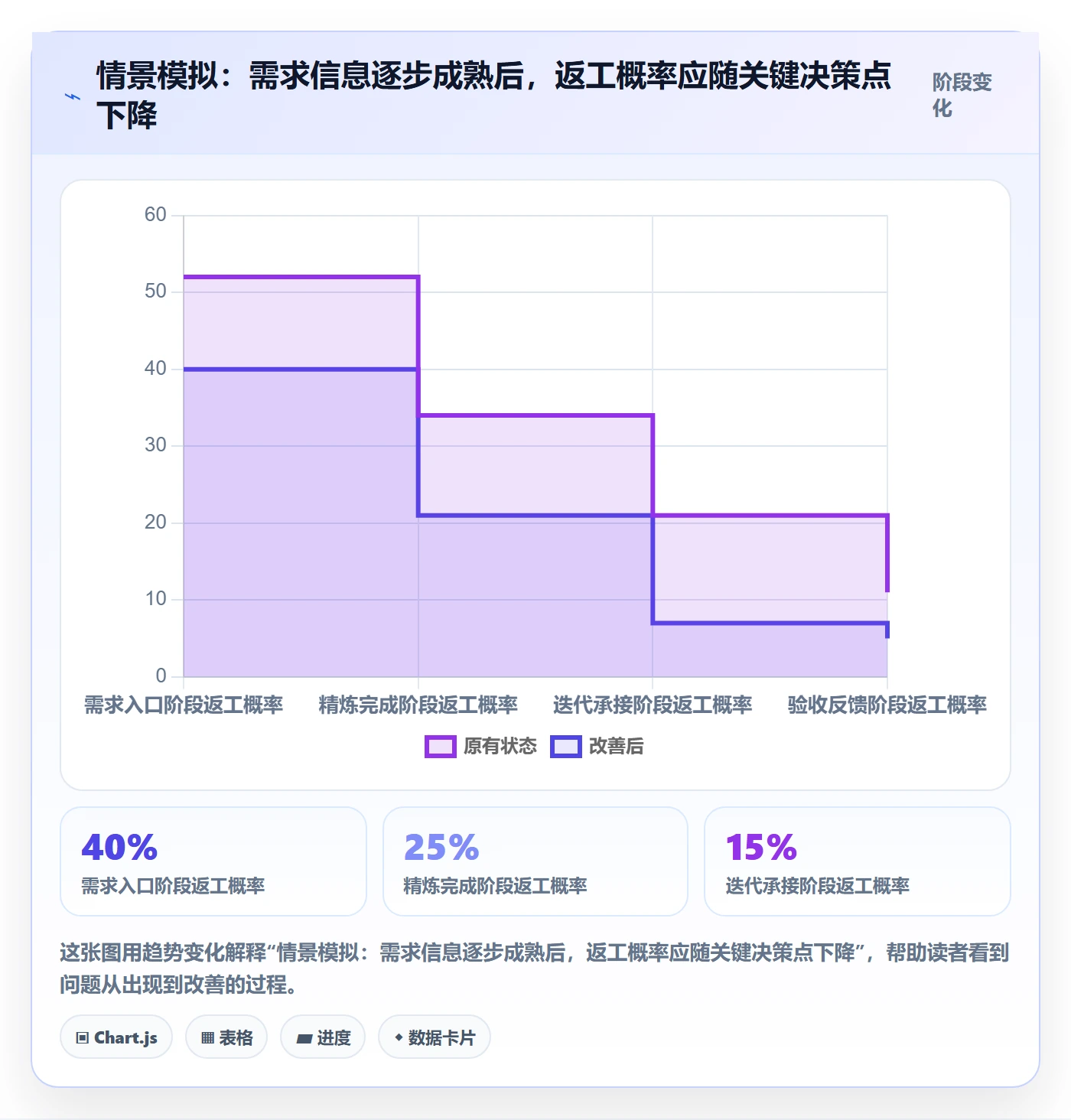 敏捷项目如何做好Backlog?项目成员效率提升与操作步骤