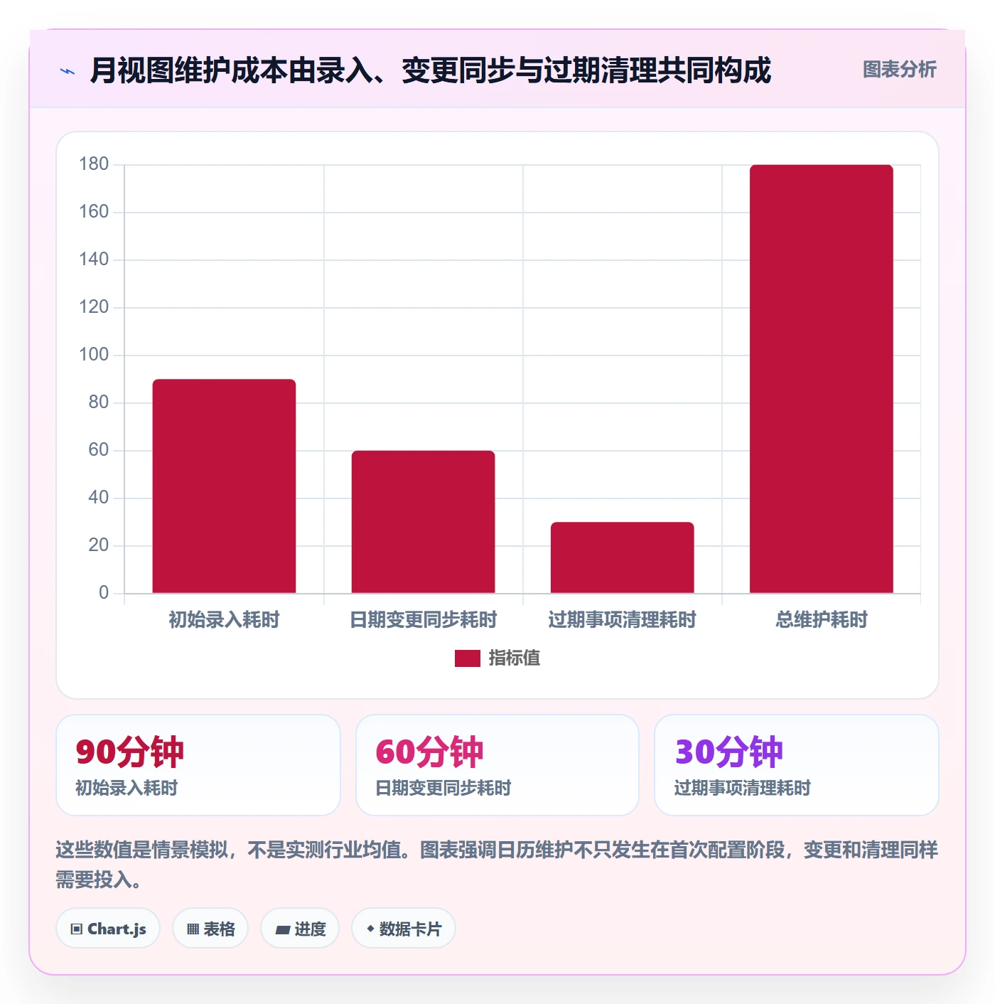 月视图管理方法大全:项目成员日历视图入门指南落地清单