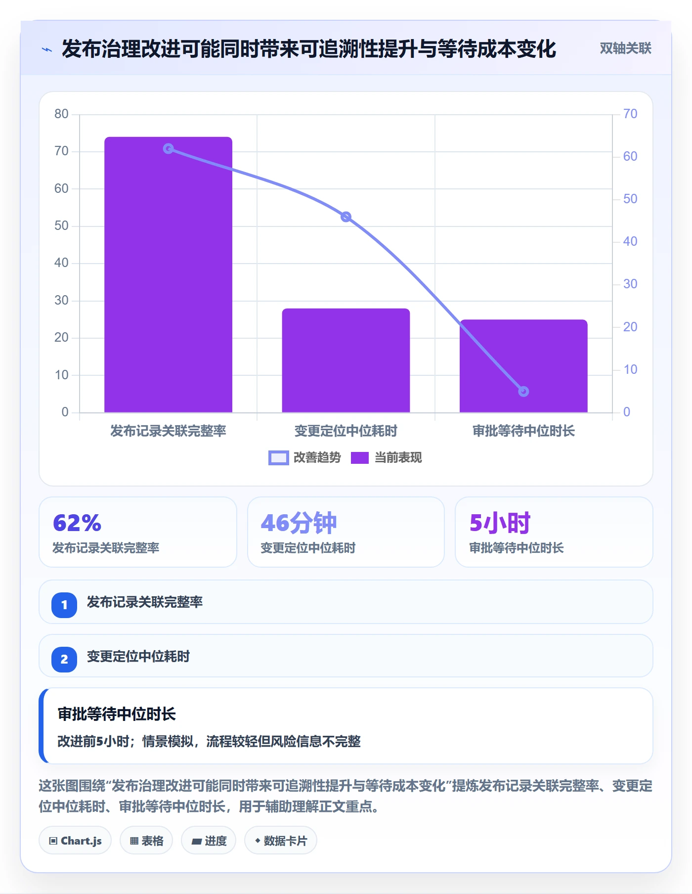 发布记录管理指南:管理层如何做好发布管理,实操方法全流程
