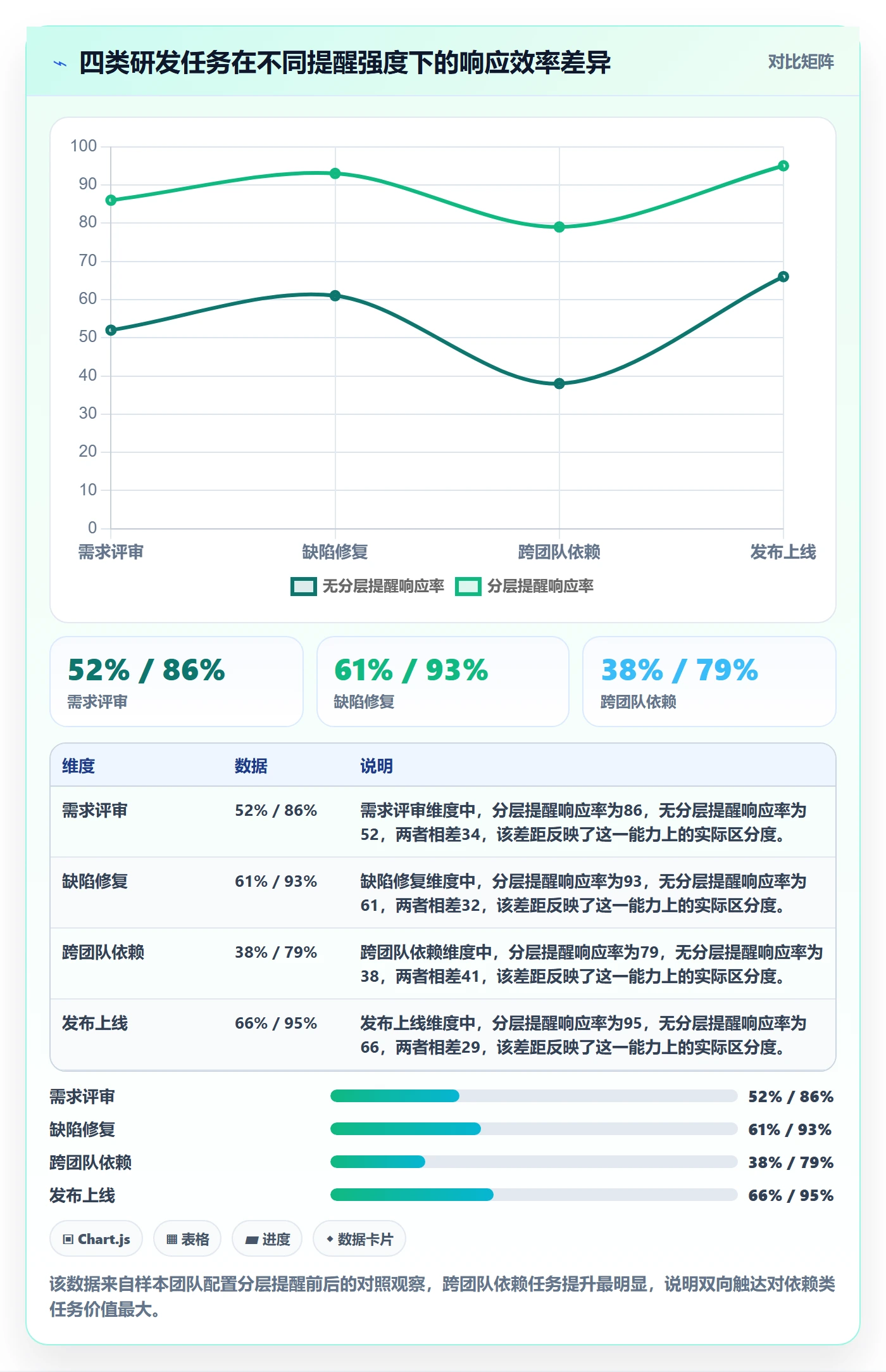 任务提醒督办全流程:研发团队实操方法与一文讲清