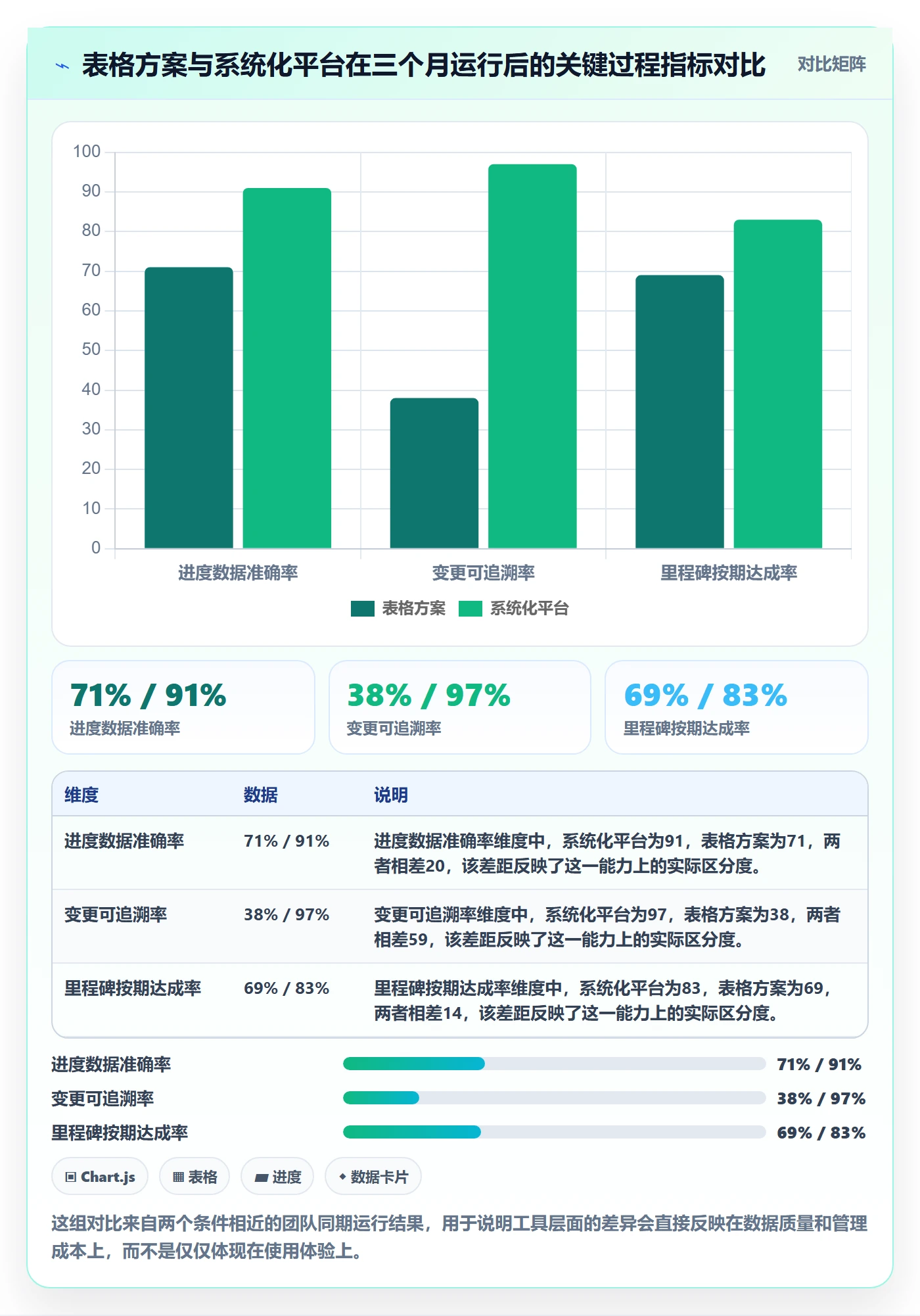 进度更新流程与规范：项目负责人进度管理数据分析关键指标