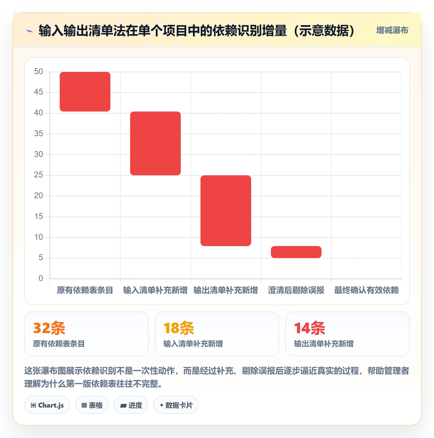 后置任务实操方法:企业管理者提升任务依赖效率的实操方法方法与模板