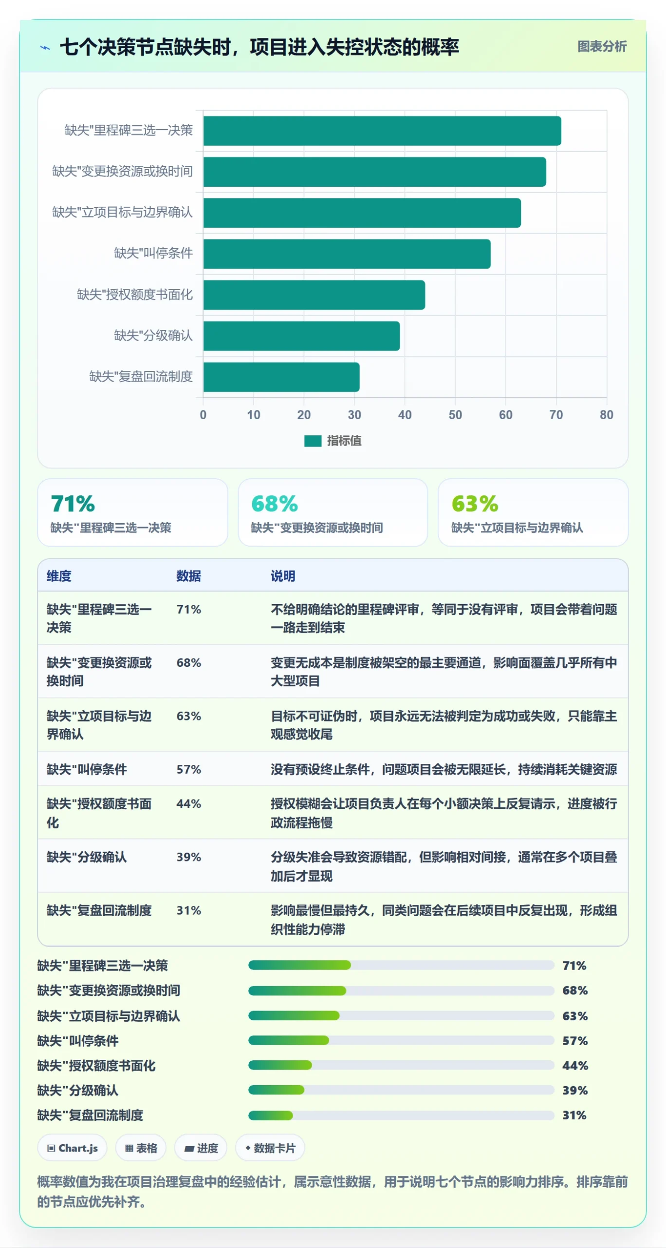项目计划管理指南：管理层如何做好项目规划，制度设计全流程