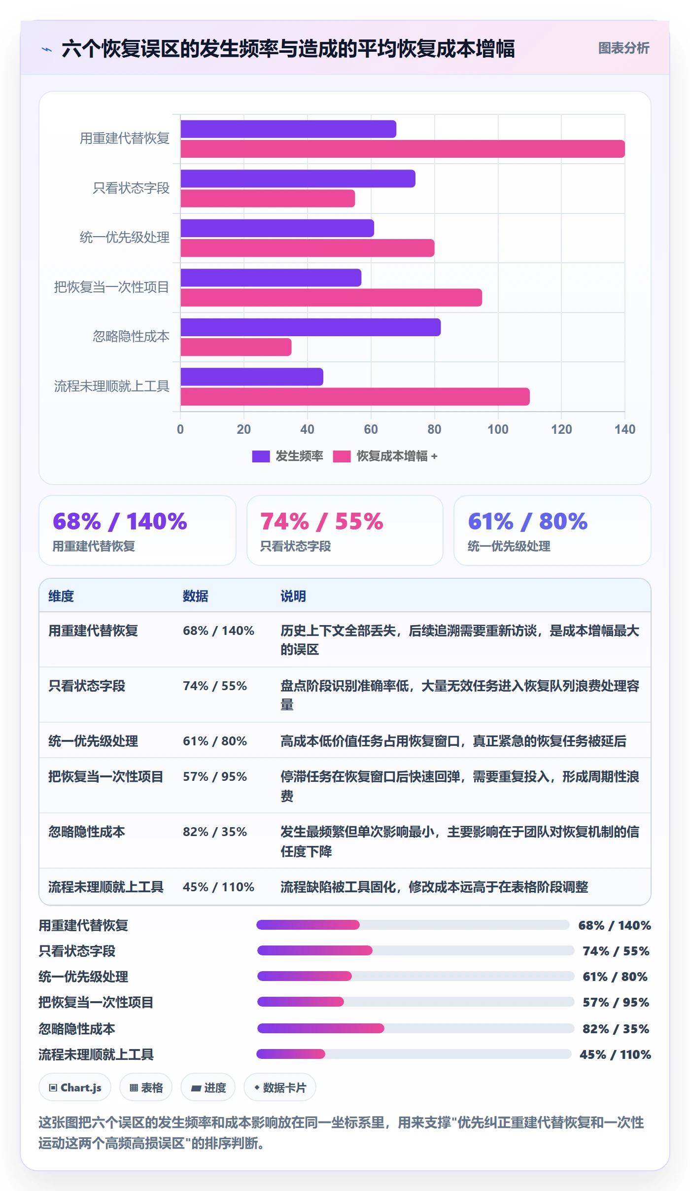任务执行恢复全流程:产品经理落地方案与一文讲清