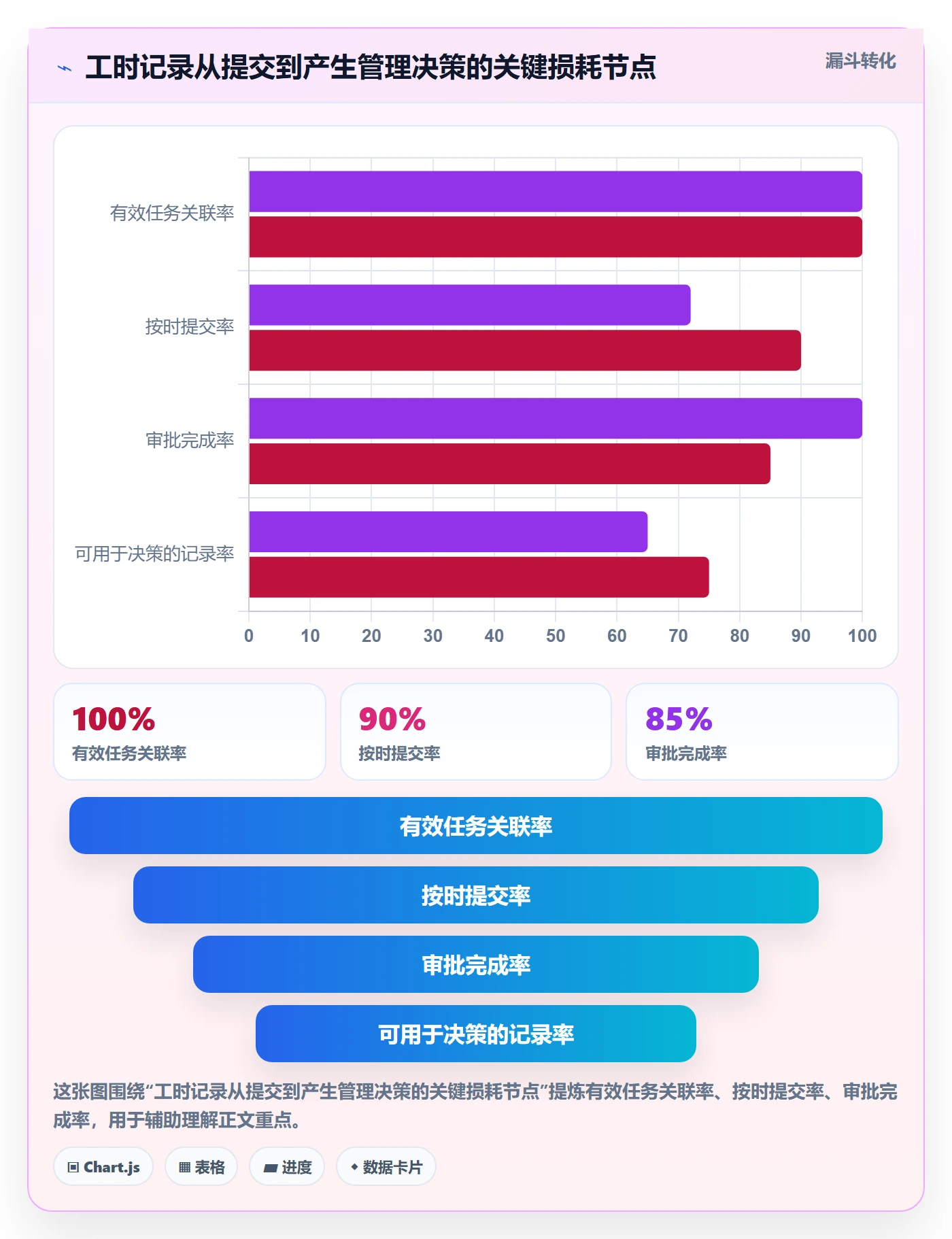 工时表Timesheet教程：跨部门团队流程优化，避坑指南