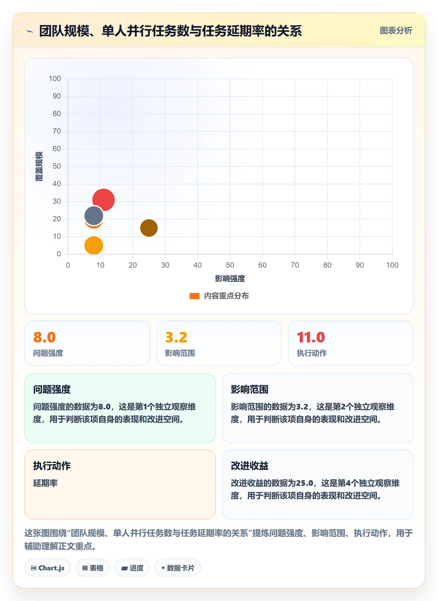 协作人怎么做？项目负责人效率提升：任务管理从0到1