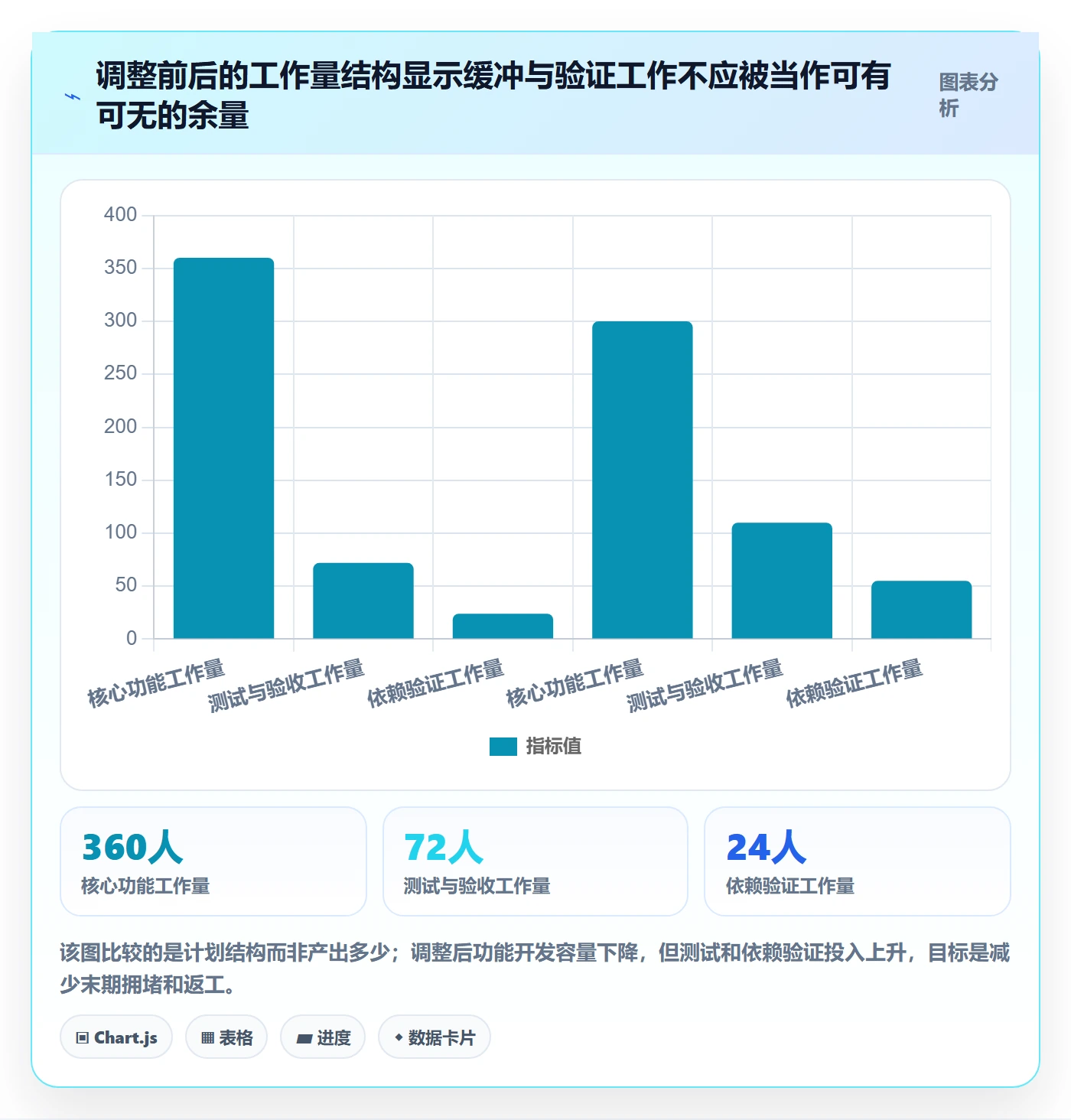 迭代规划流程与规范:项目负责人需求排期落地方案关键指标