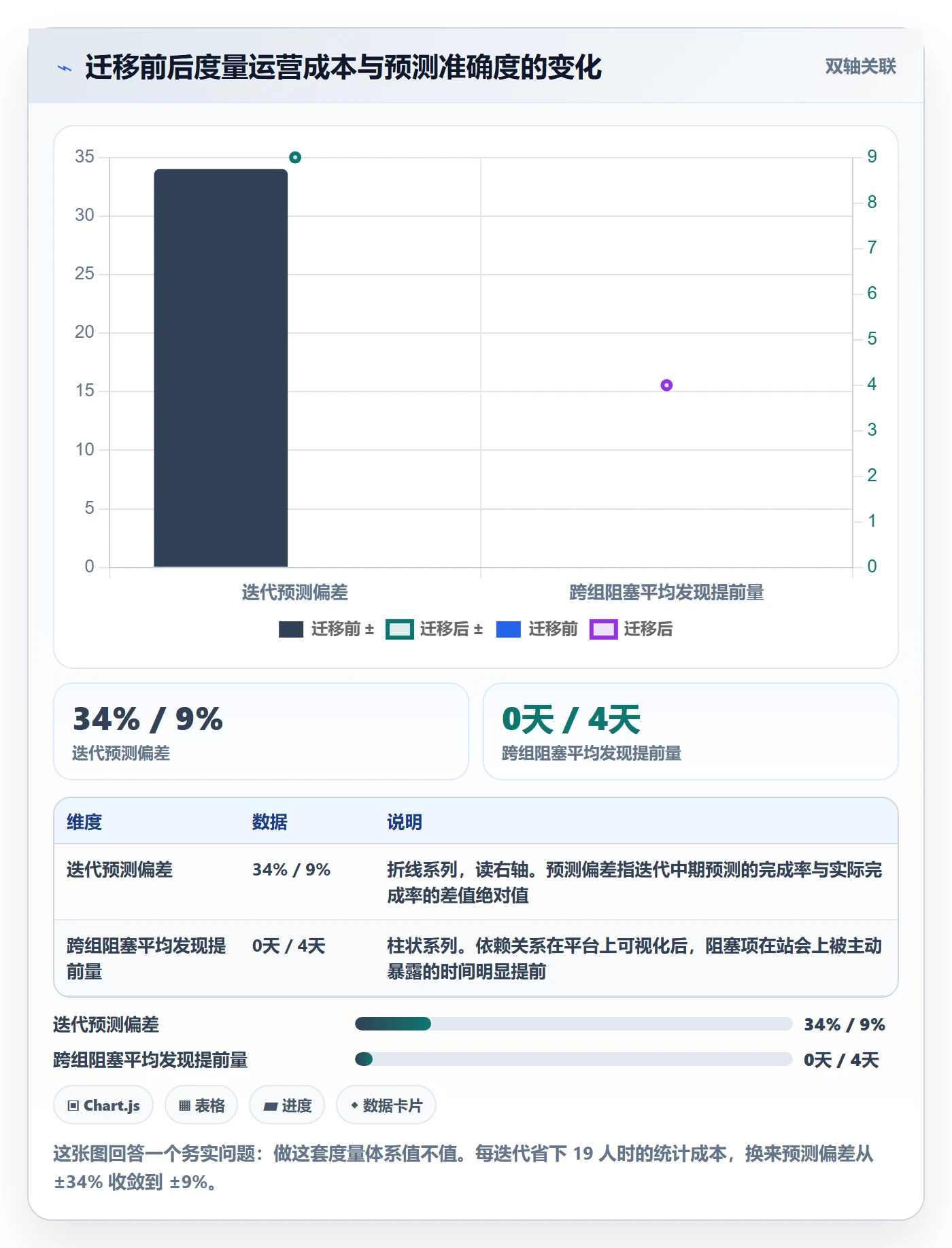 完成率怎么做？产品经理数据分析：进度管理从0到1