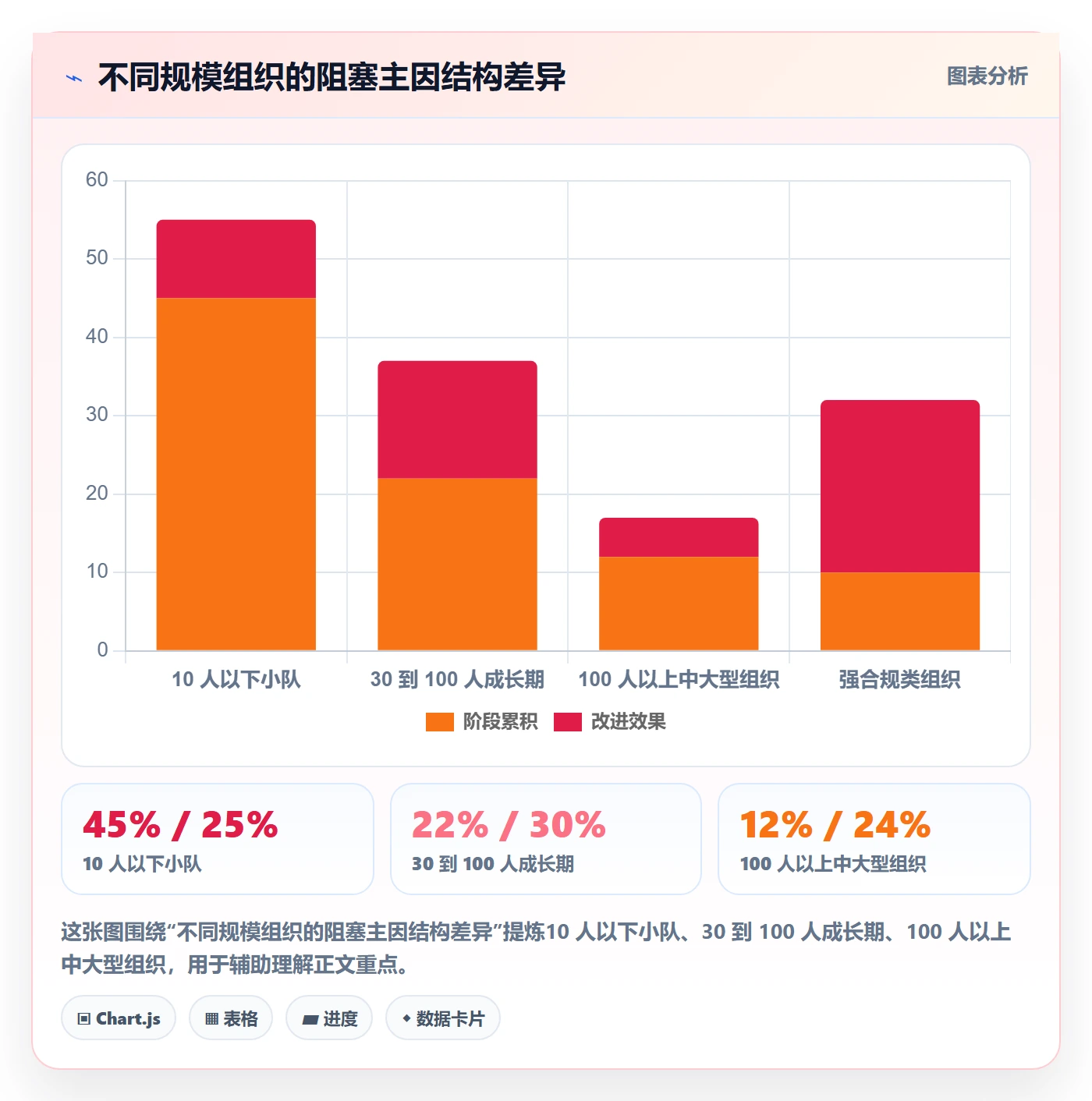 任务执行阻塞教程:管理层风险控制,避坑指南