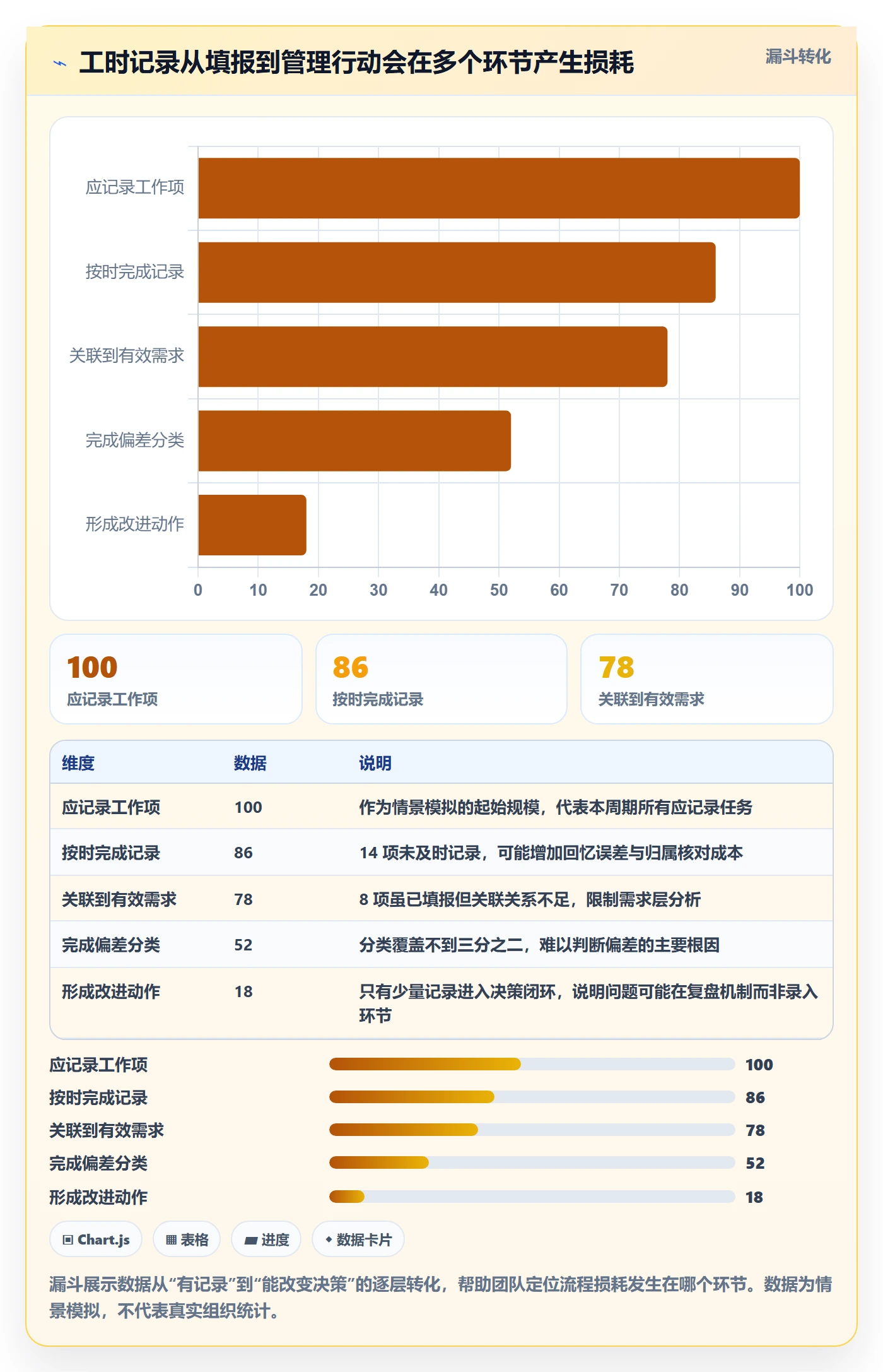 实际工时流程与规范：产品经理工时管理协同管理关键指标