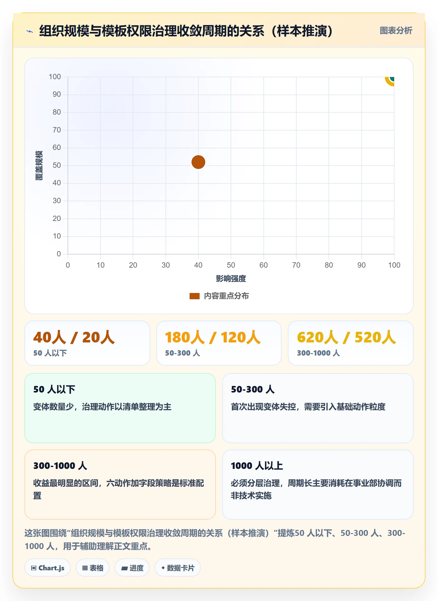 模板权限最佳实践:PMO项目模板协同管理,常见问题