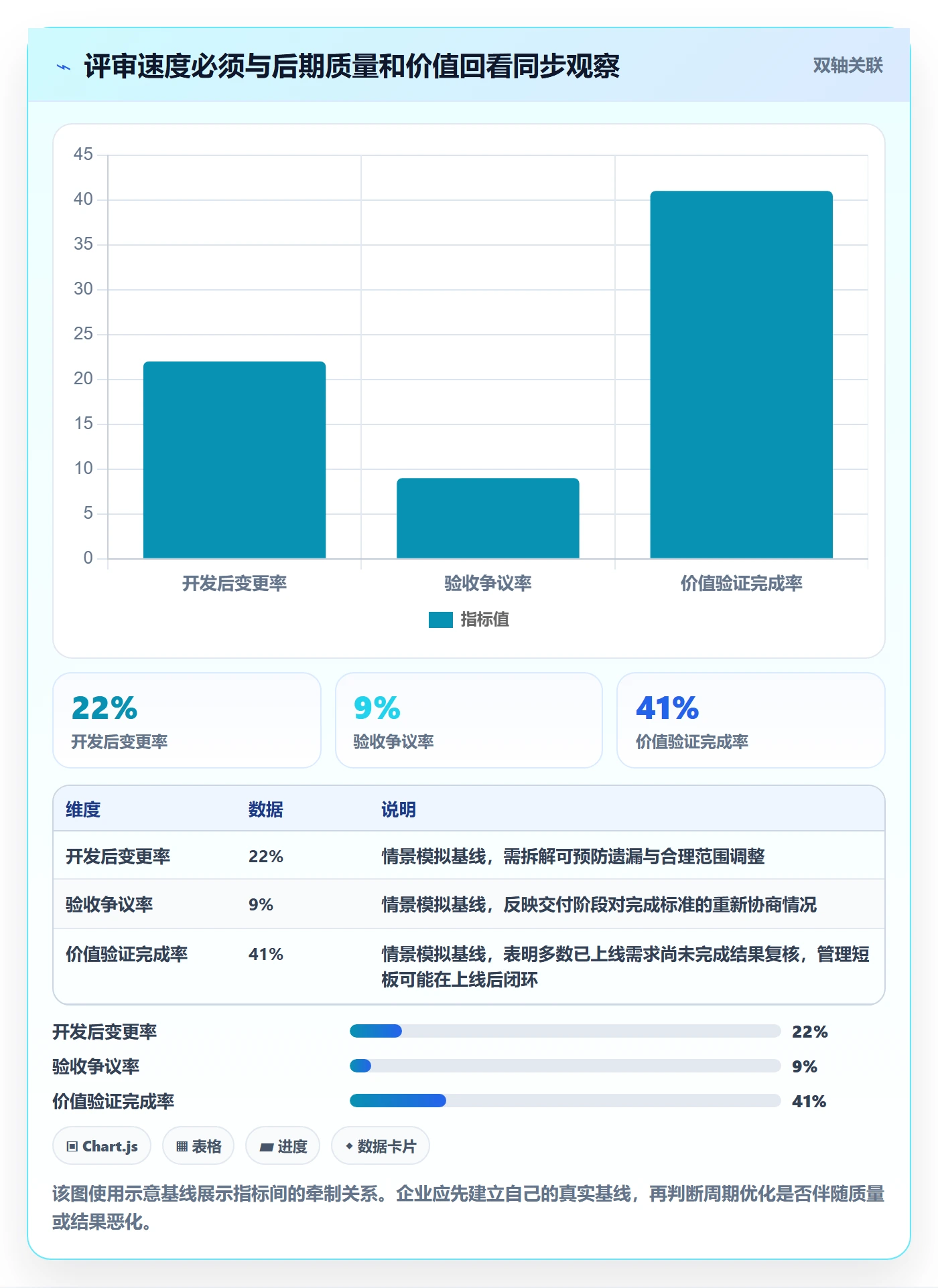 需求评审流程与规范:企业管理者需求管理协同管理关键指标