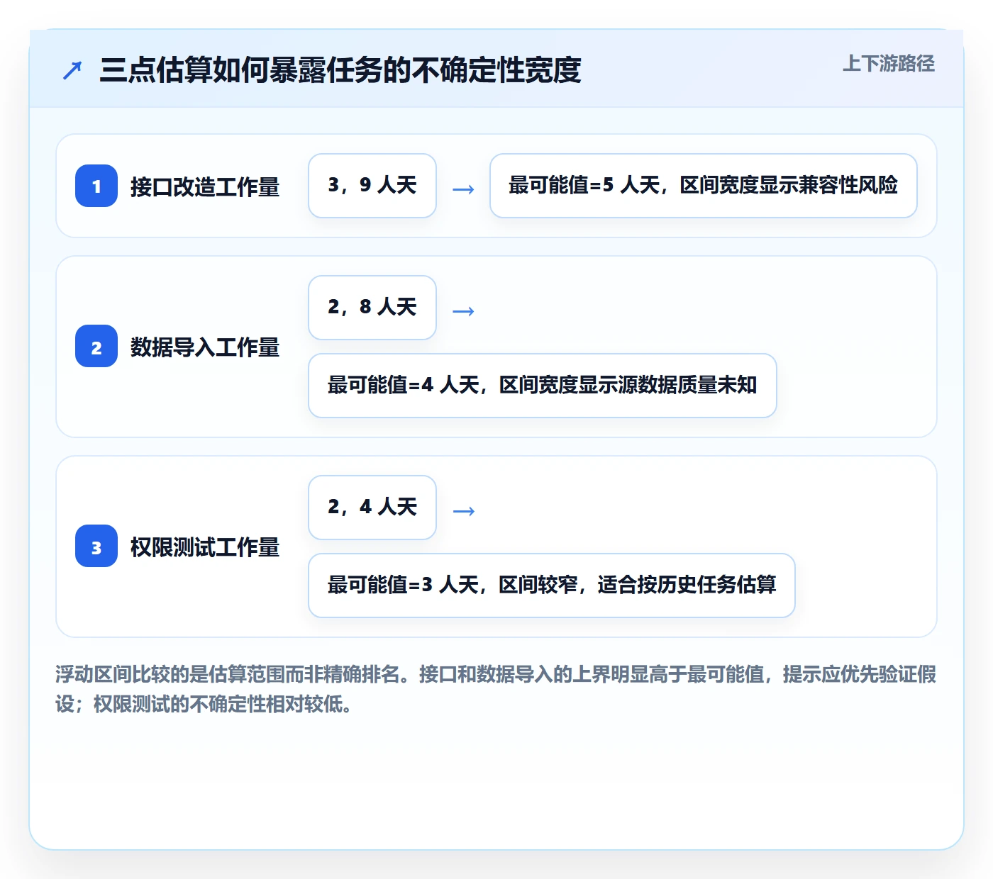 工作量怎么做？项目成员实操方法：人力资源计划从0到1