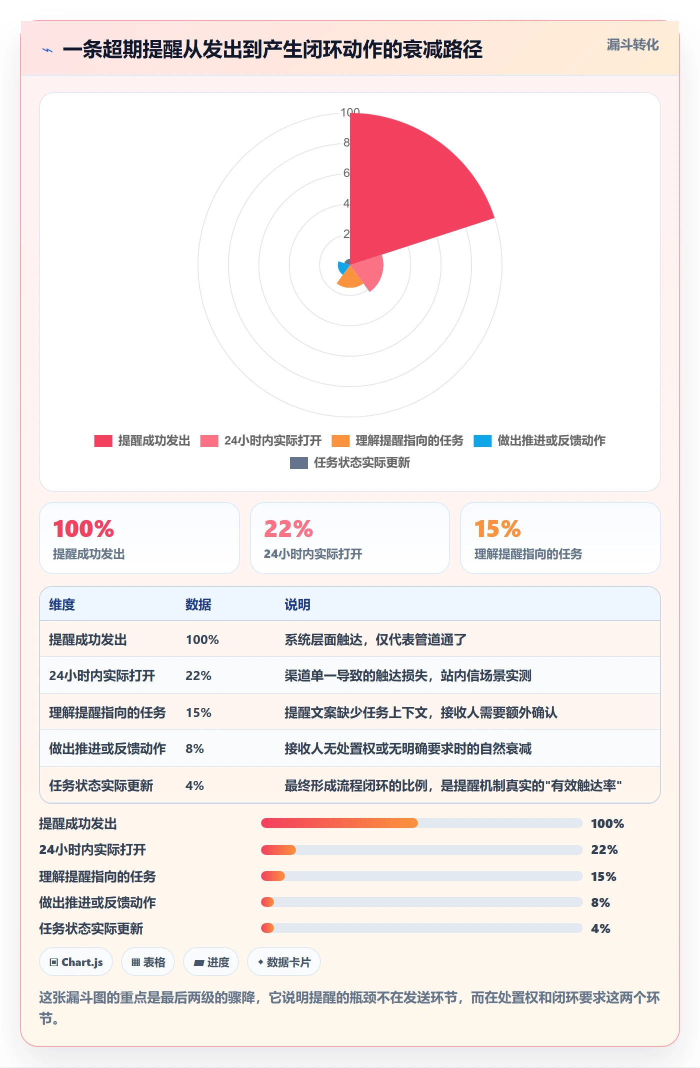 任务提醒超期提醒教程:PMO流程优化,避坑指南