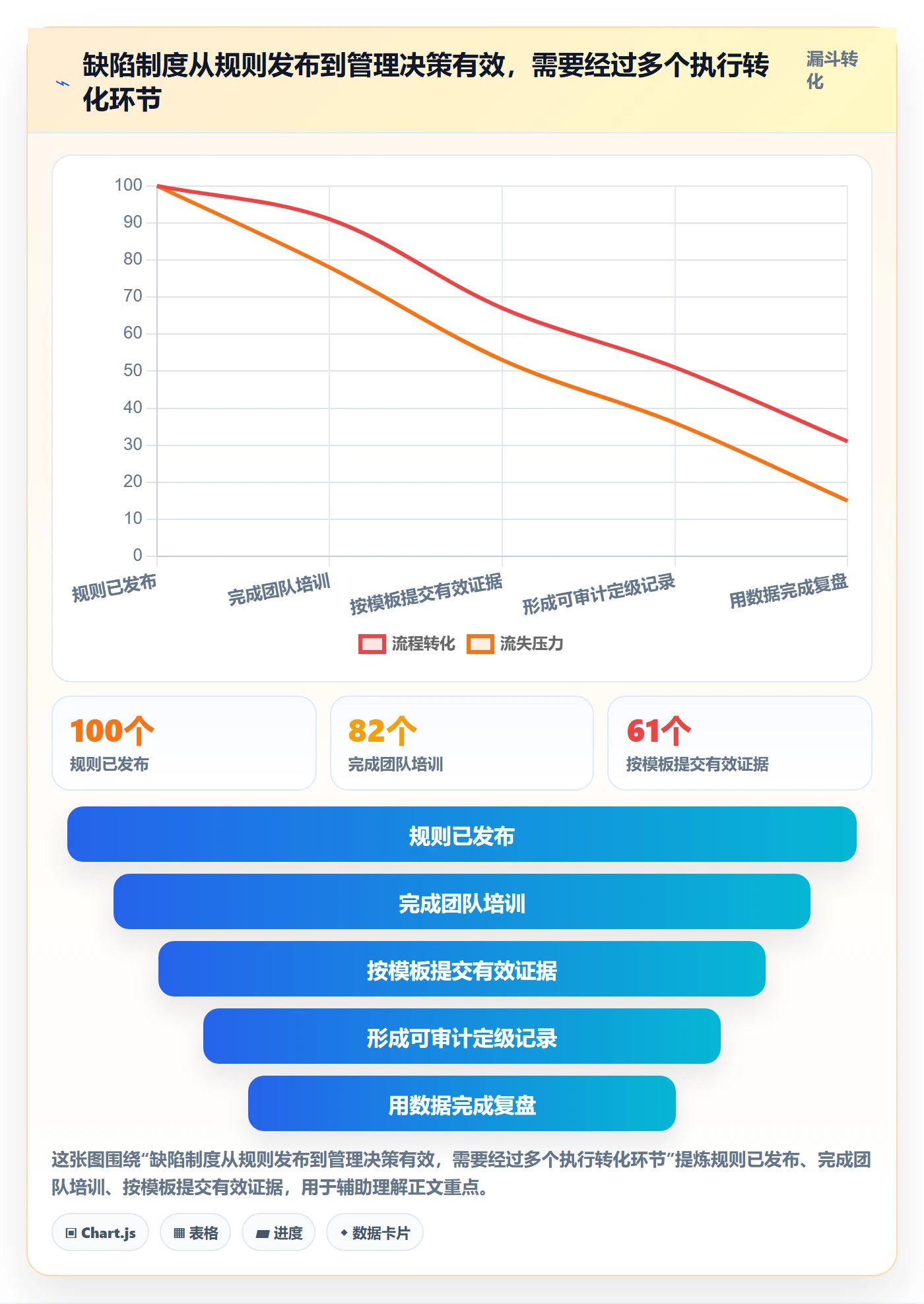 严重程度最佳实践：管理层Bug / 缺陷制度设计，常见问题