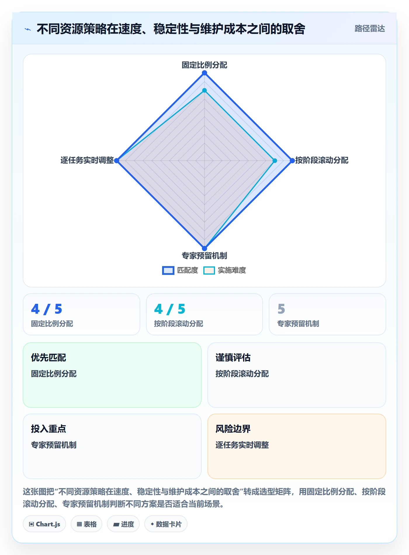 投入比例管理方法大全:项目经理人力资源计划协同管理落地清单