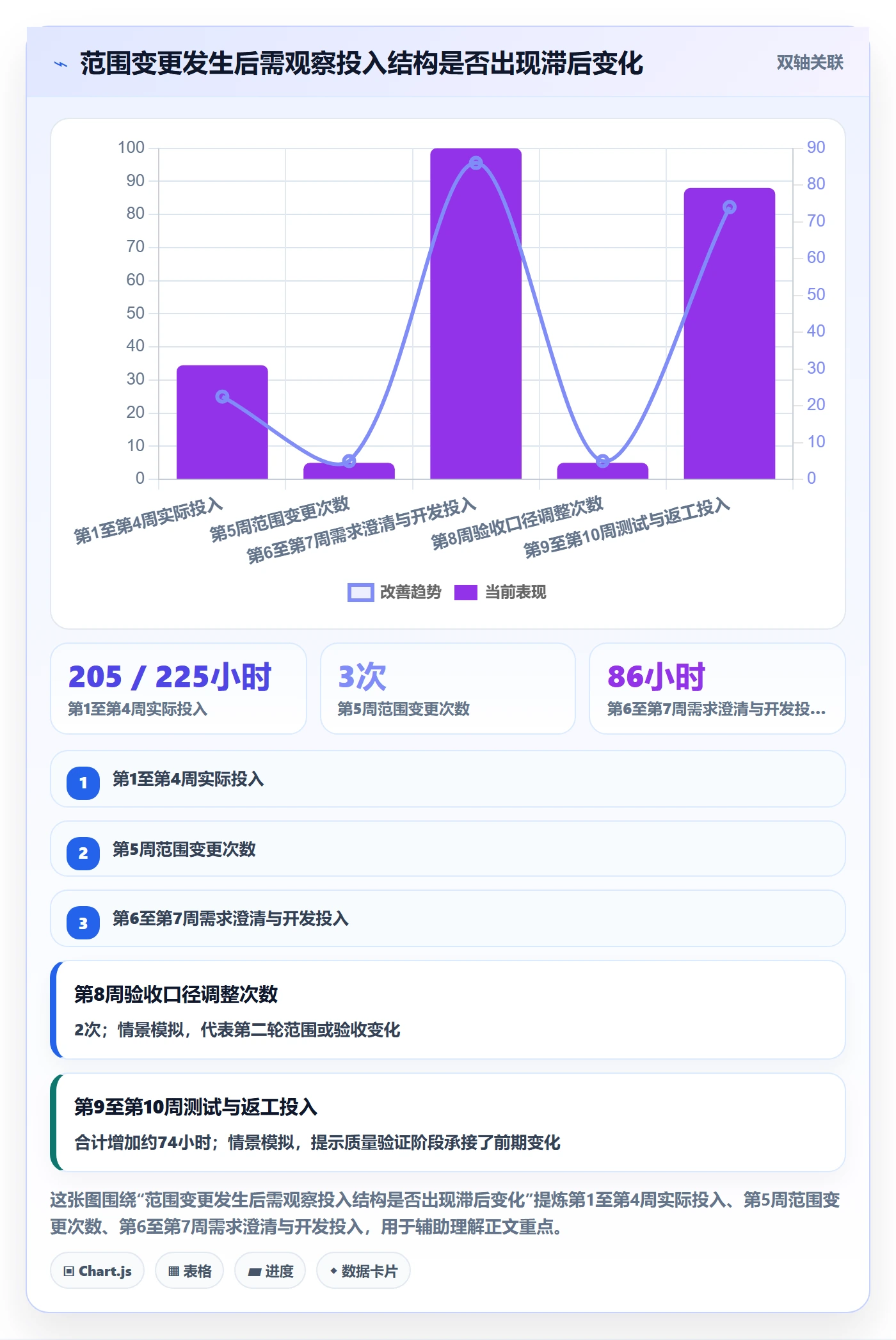 工时管理工时教程:PMO数据分析,避坑指南