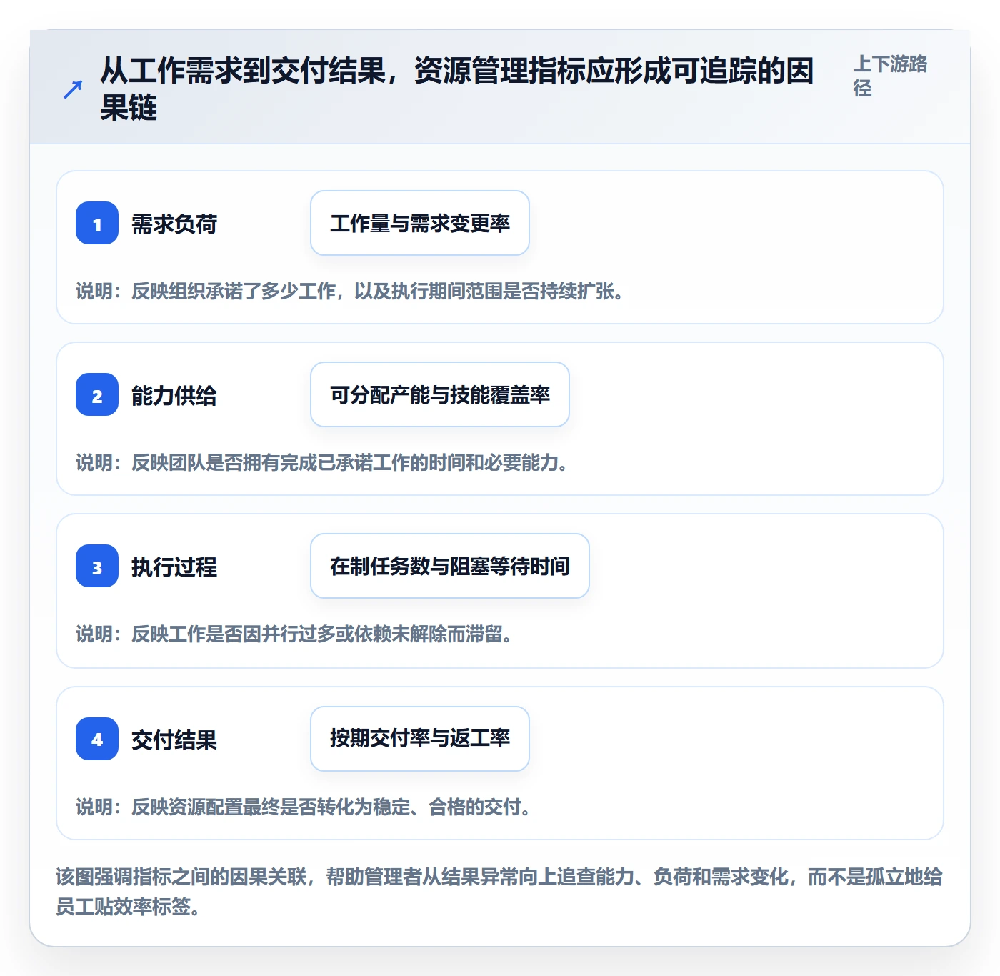 技能流程与规范：企业管理者资源管理实操方法关键指标