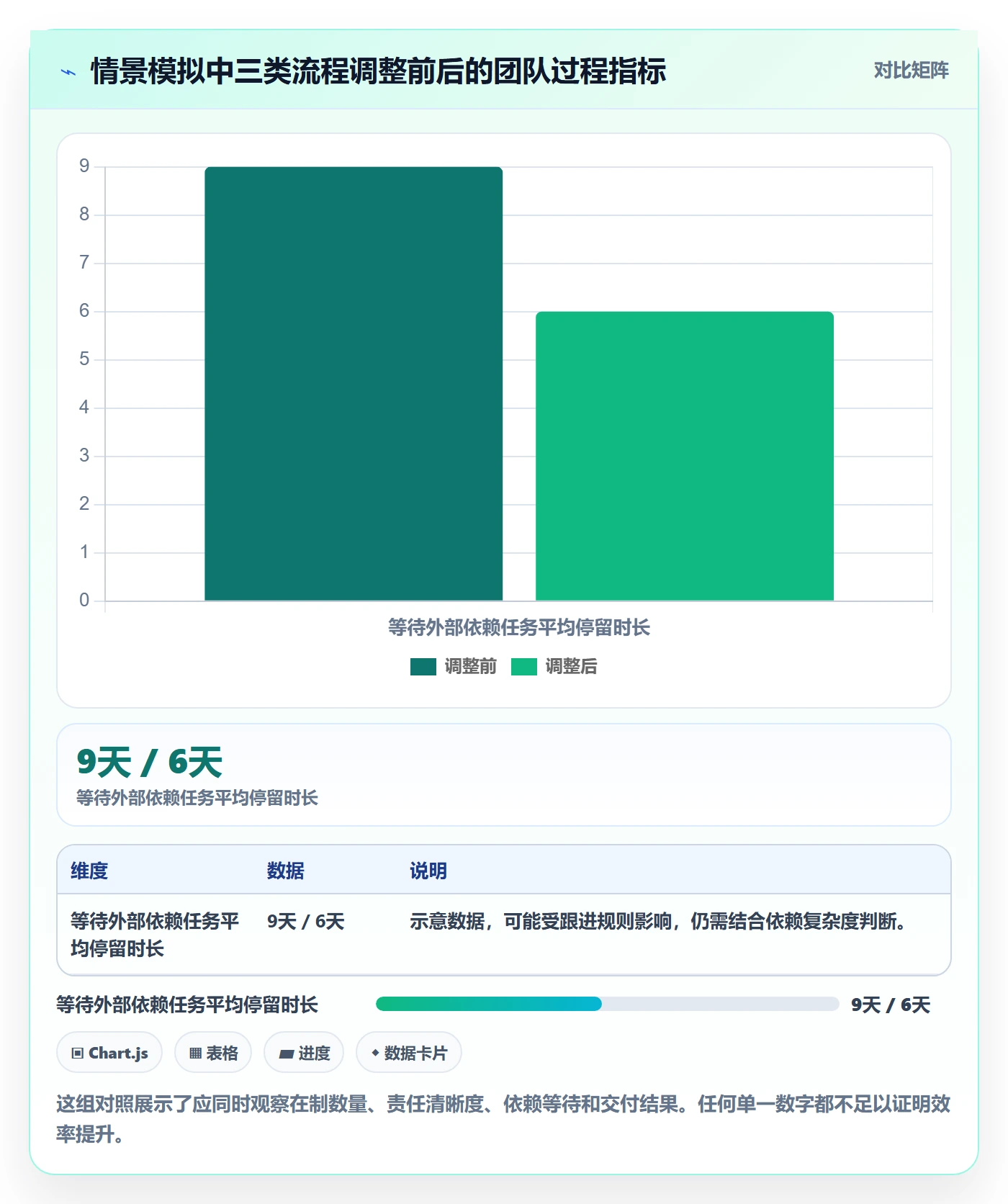 待处理管理指南：项目经理如何做好看板，效率提升全流程
