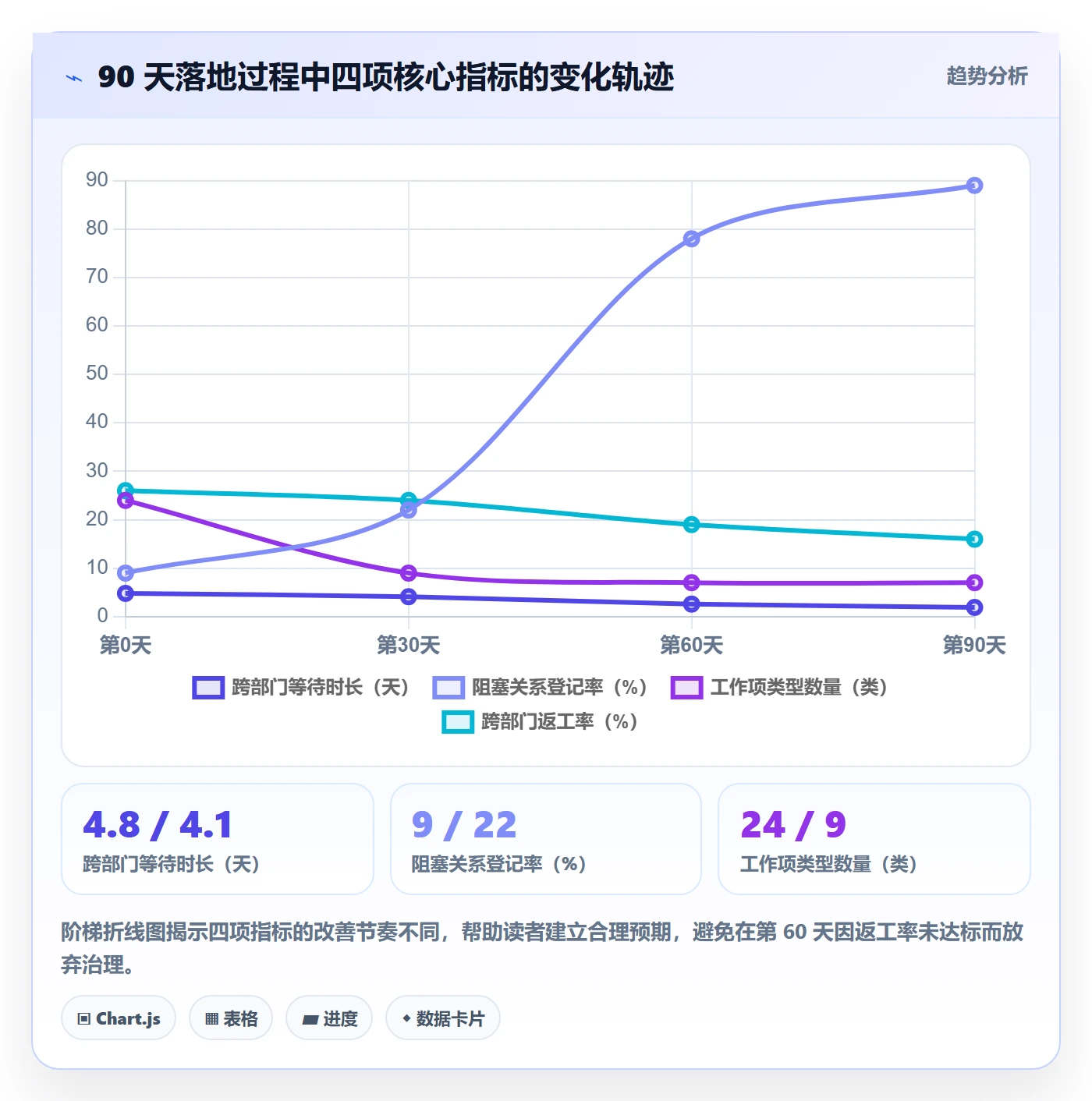 工作项管理指南:跨部门团队如何做好任务管理,协同管理全流程