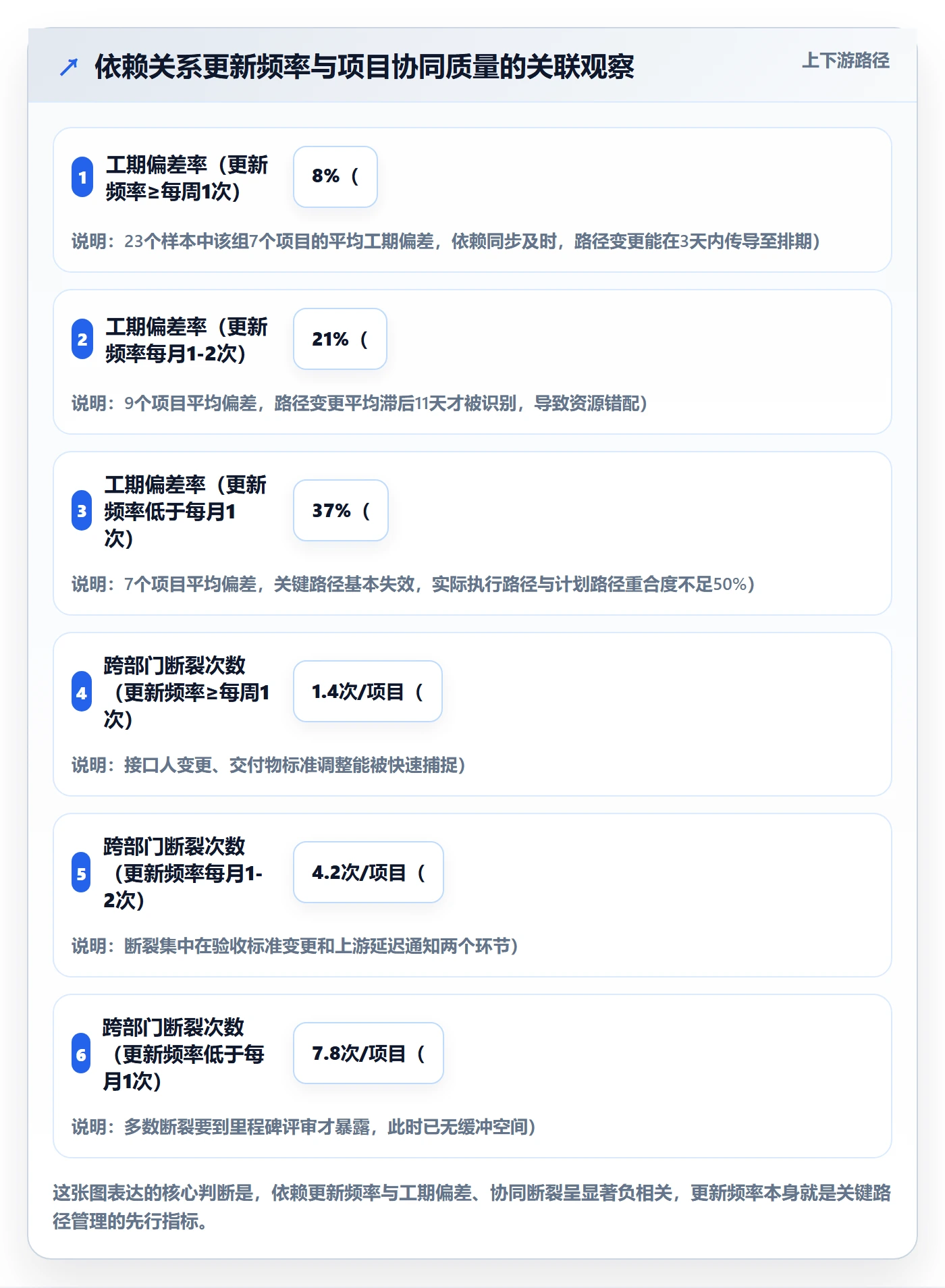 关键路径管理方法大全：项目经理任务依赖协同管理落地清单