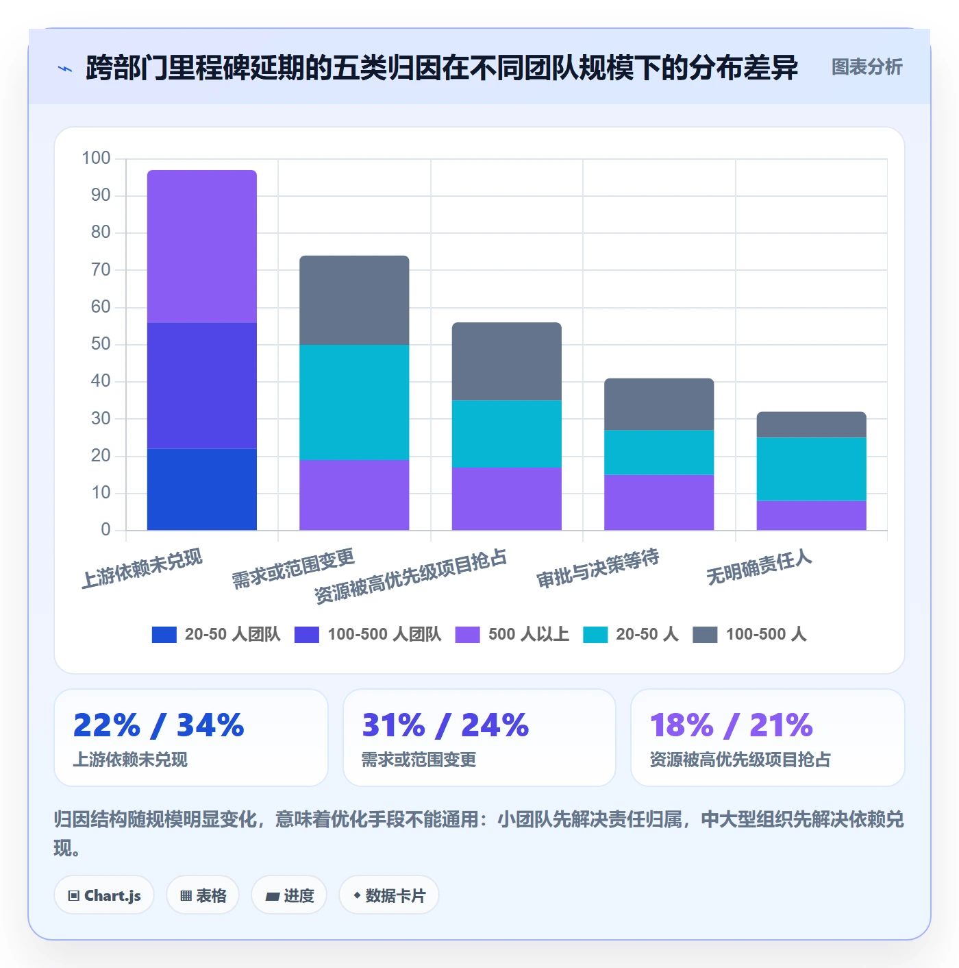 里程碑流程与规范:跨部门团队里程碑流程优化关键指标