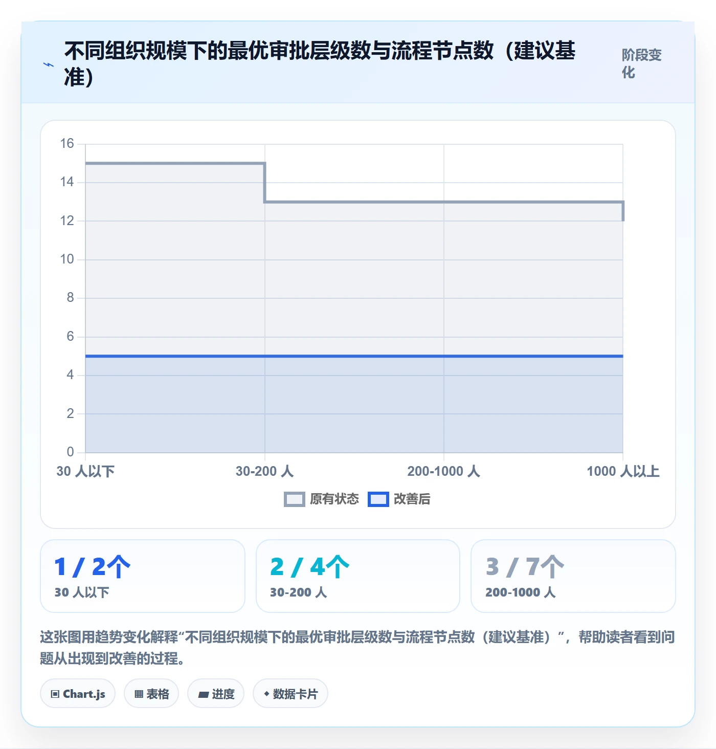 立项审批管理方法大全:跨部门团队项目立项最佳实践落地清单