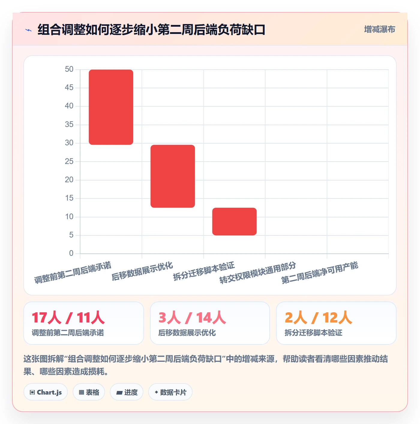 负荷落地方案：项目负责人开展资源负载的数据分析案例解析