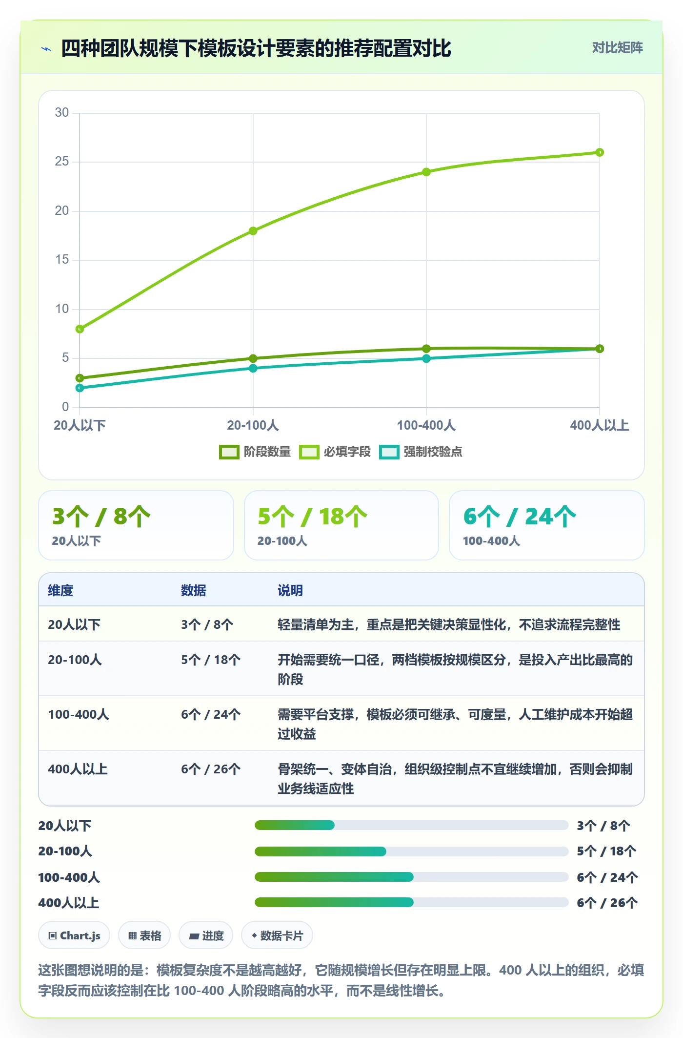 项目模板如何做好标准项目?项目负责人效率提升与操作步骤