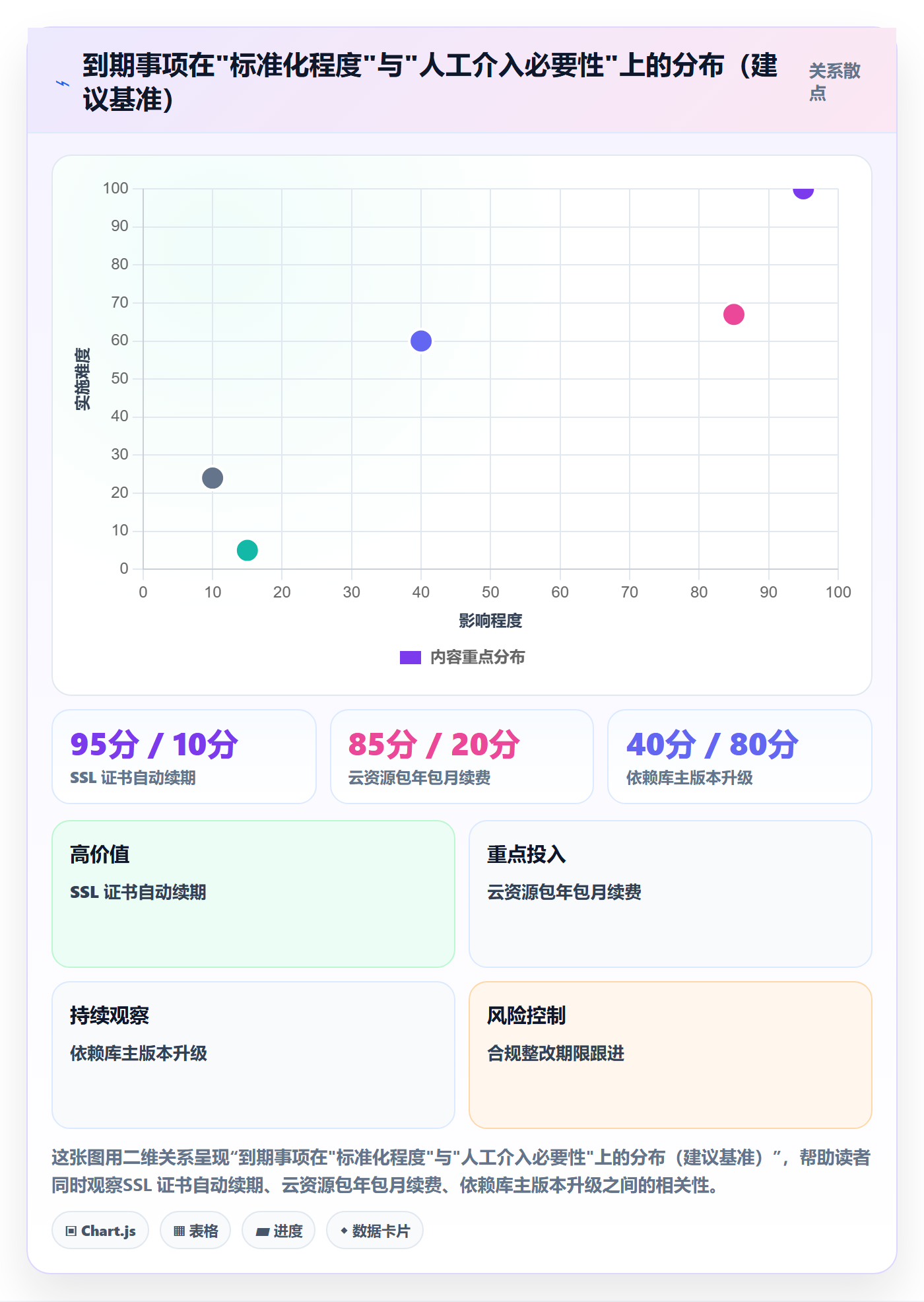 到期提醒管理指南:研发团队如何做好任务提醒,协同管理全流程