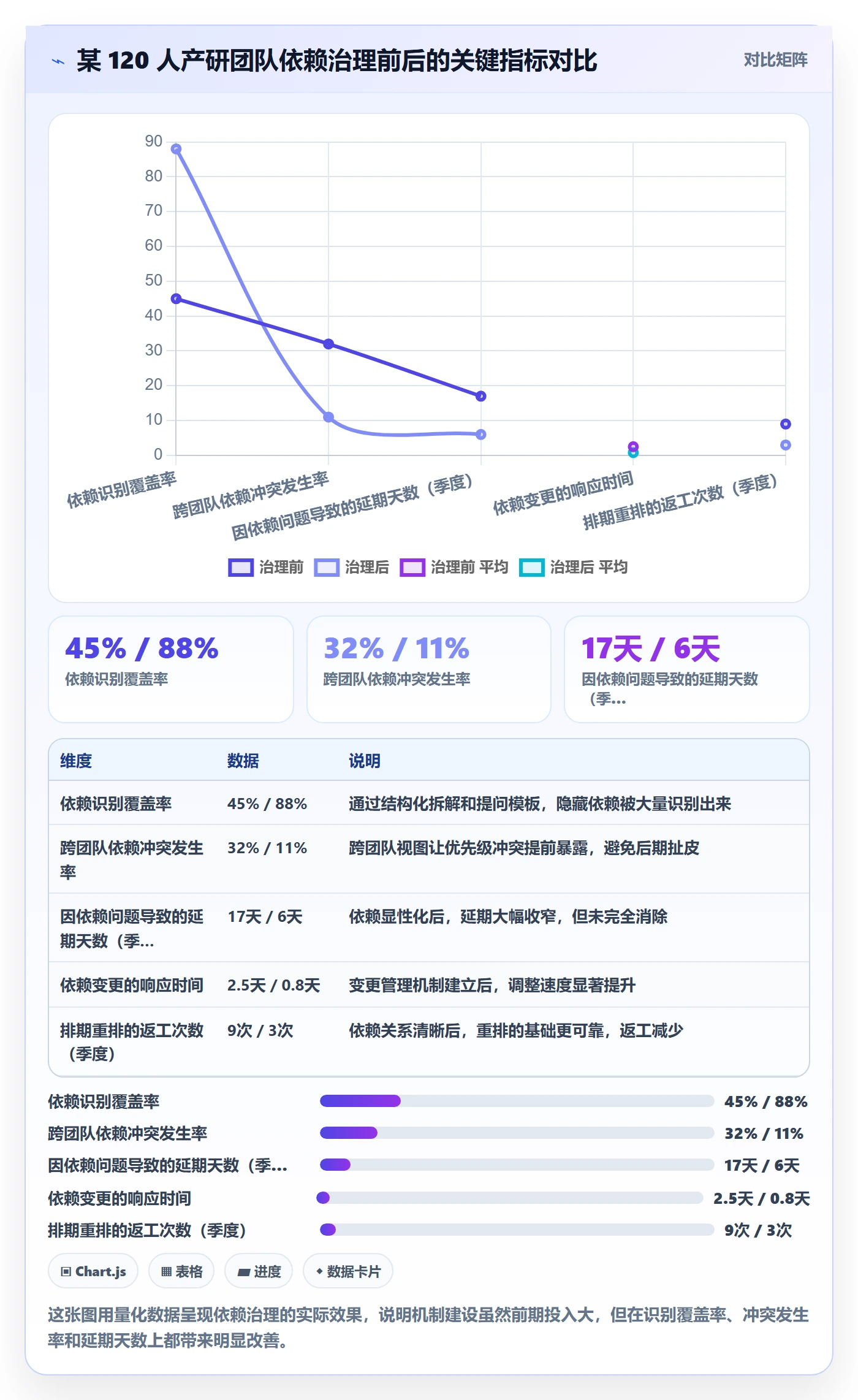 任务依赖依赖关系全流程:产品经理协同管理与一文讲清