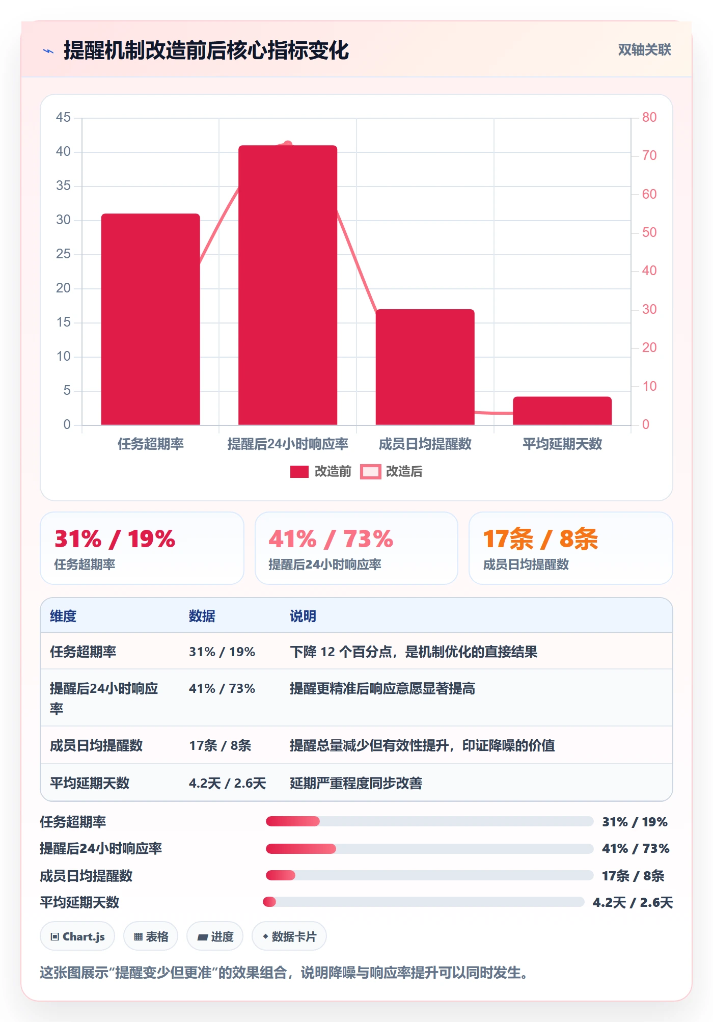 任务提醒如何做好超期提醒?项目经理数据分析与操作步骤