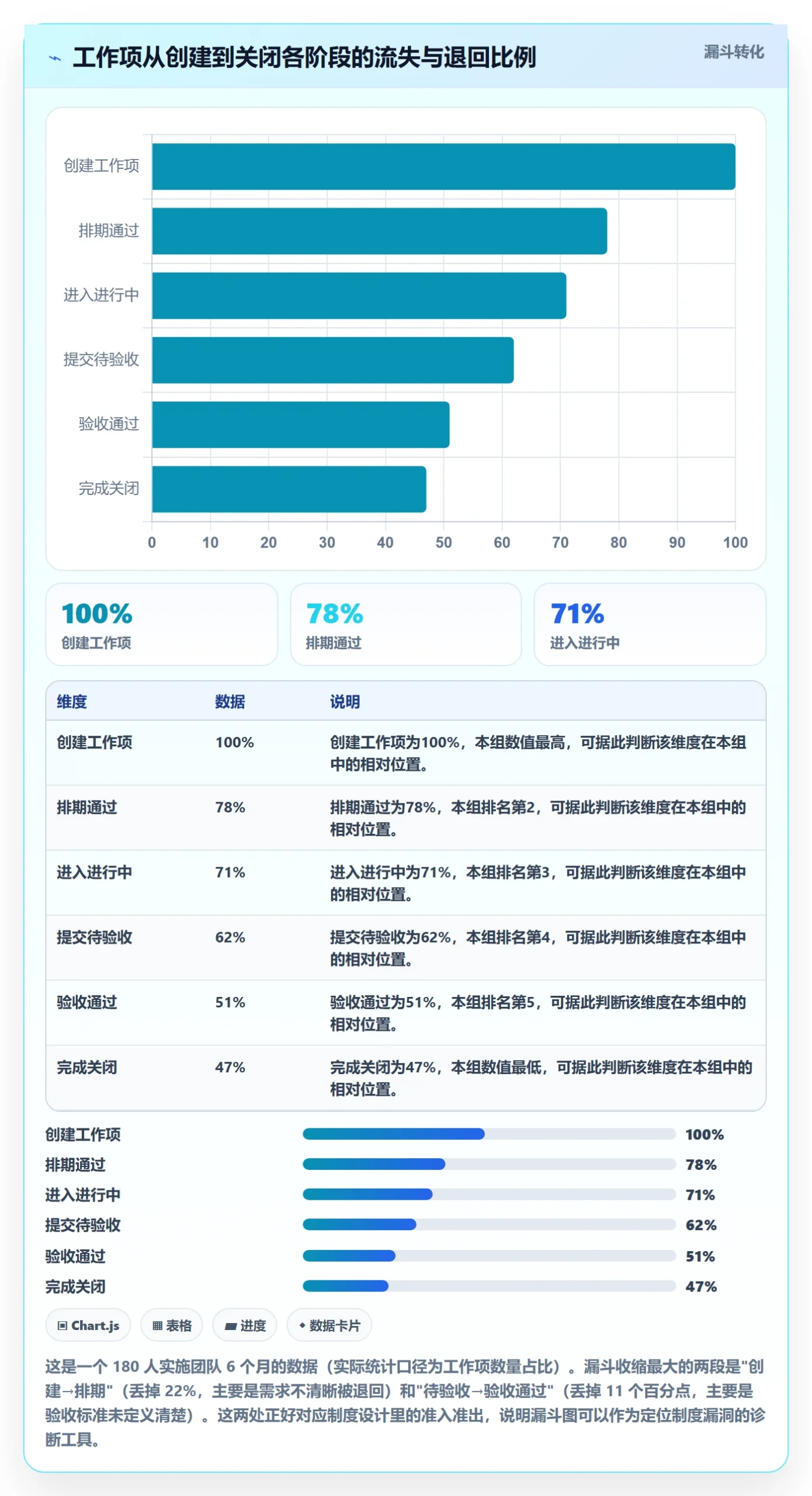 工作项管理指南:实施团队如何做好任务管理,制度设计全流程