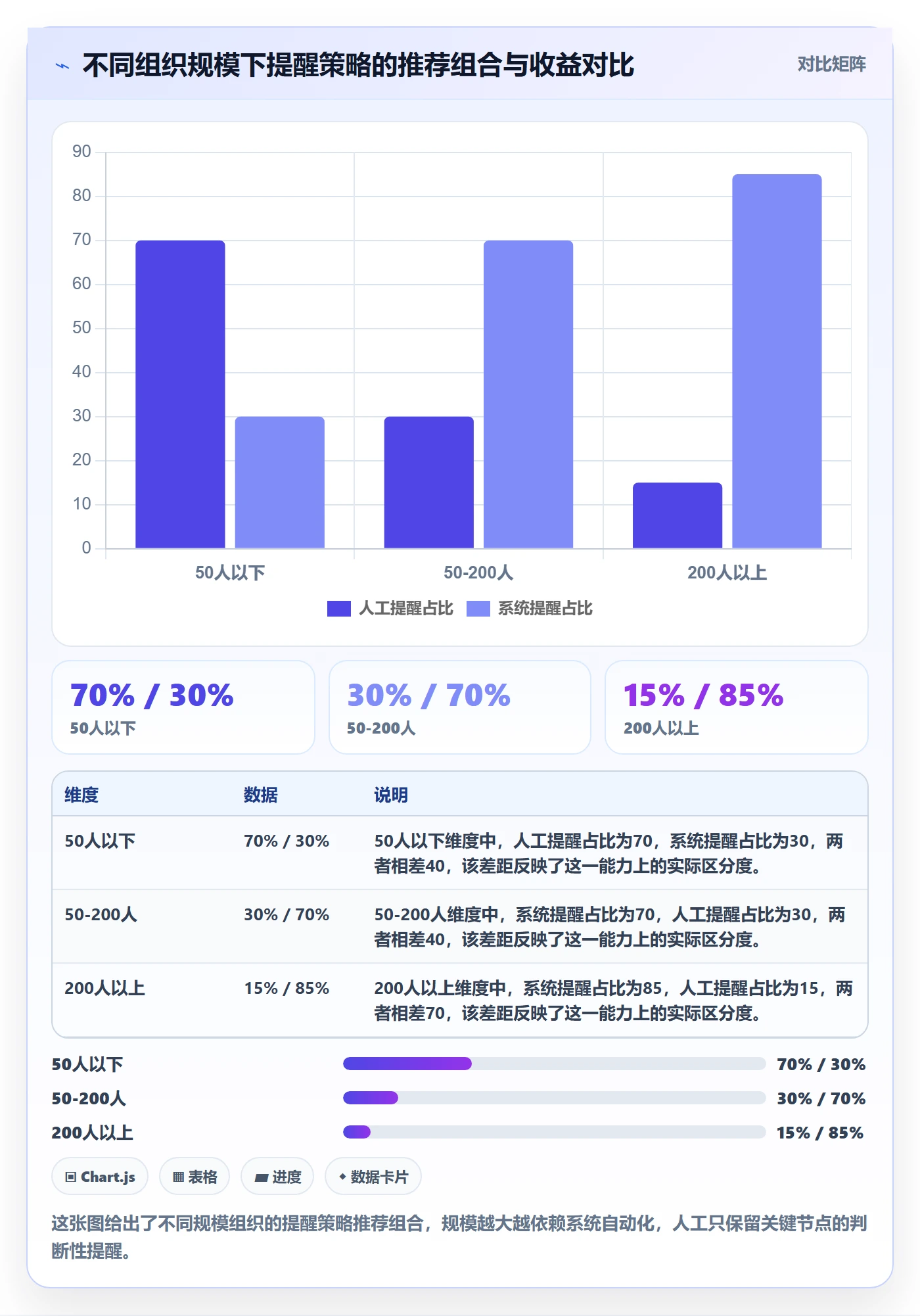 提前提醒实操方法：跨部门团队提升任务提醒效率的实操方法方法与模板