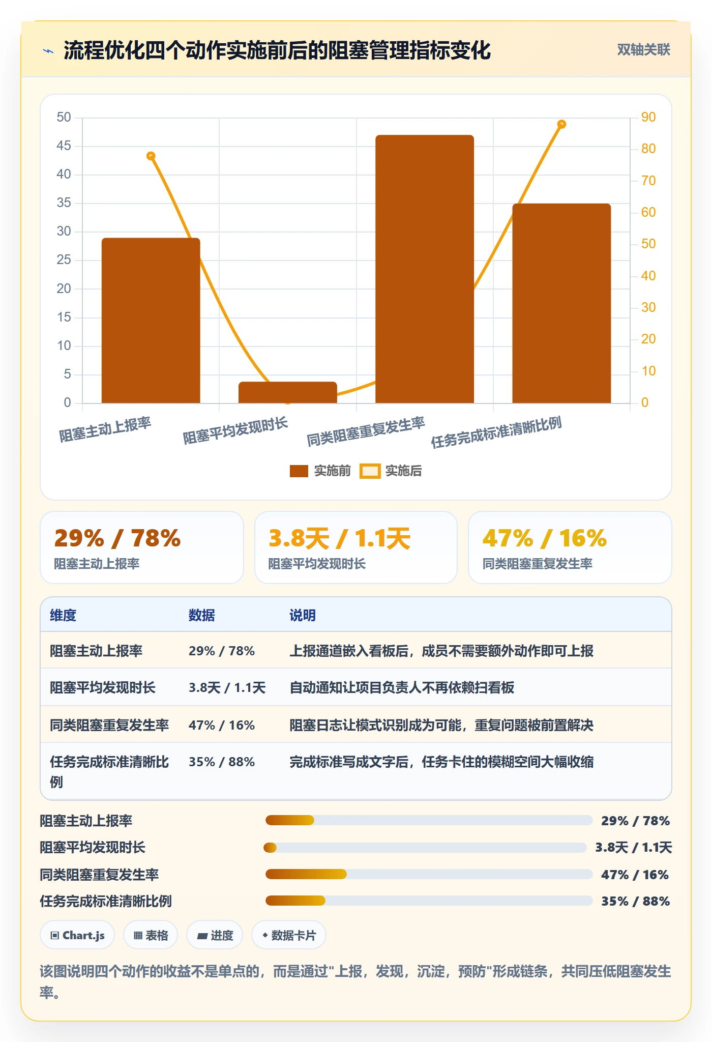 任务执行阻塞教程:项目负责人流程优化,避坑指南