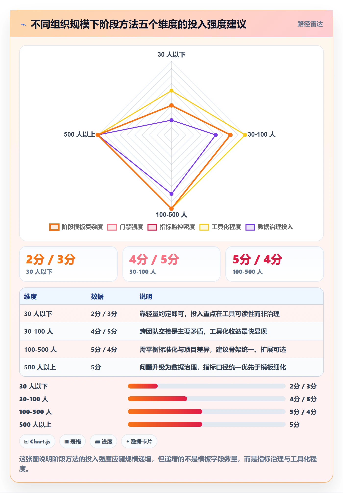 项目阶段实操方法:项目成员提升项目阶段效率的最佳实践方法与模板