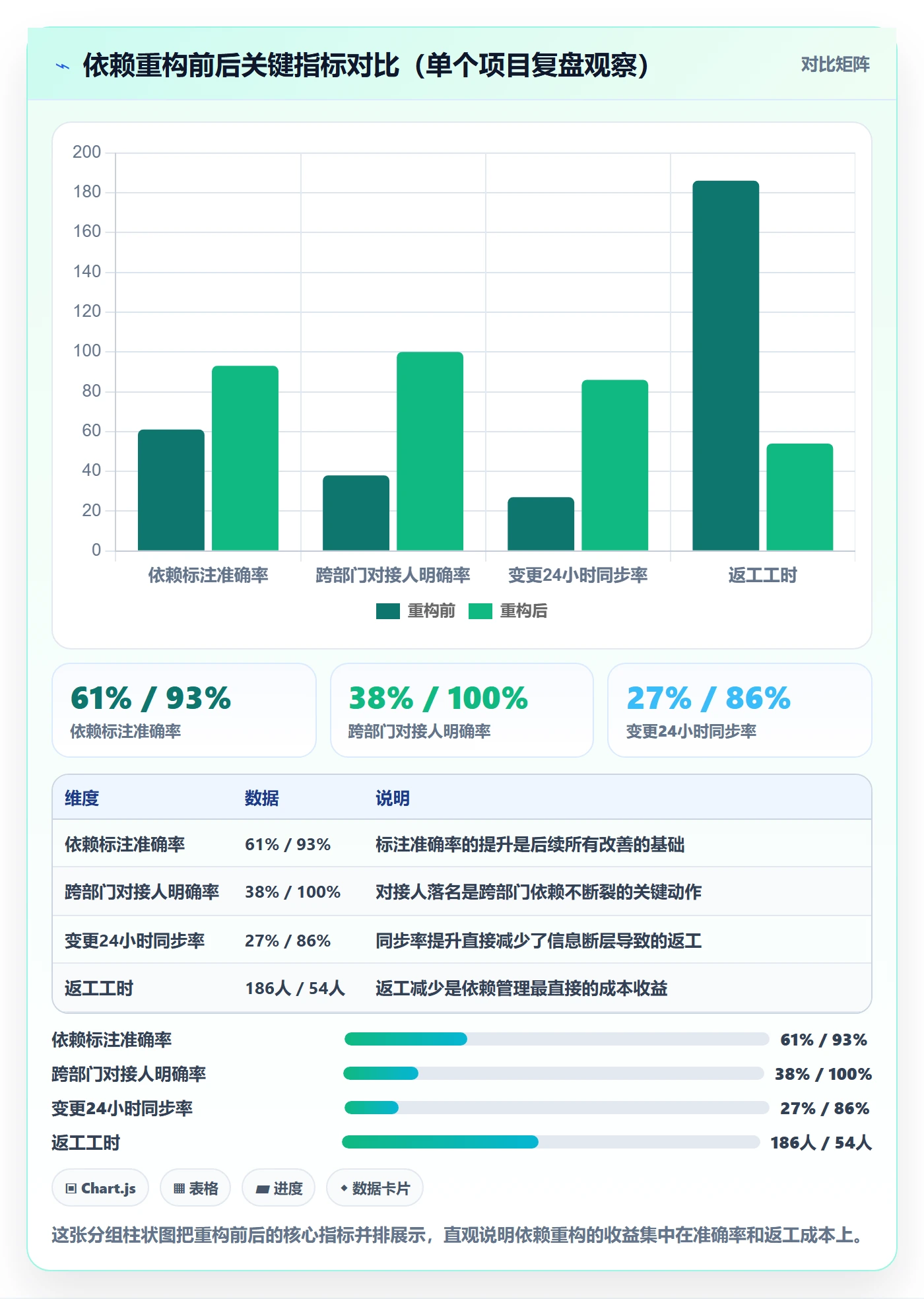 SF怎么做?企业管理者入门指南:任务依赖从0到1
